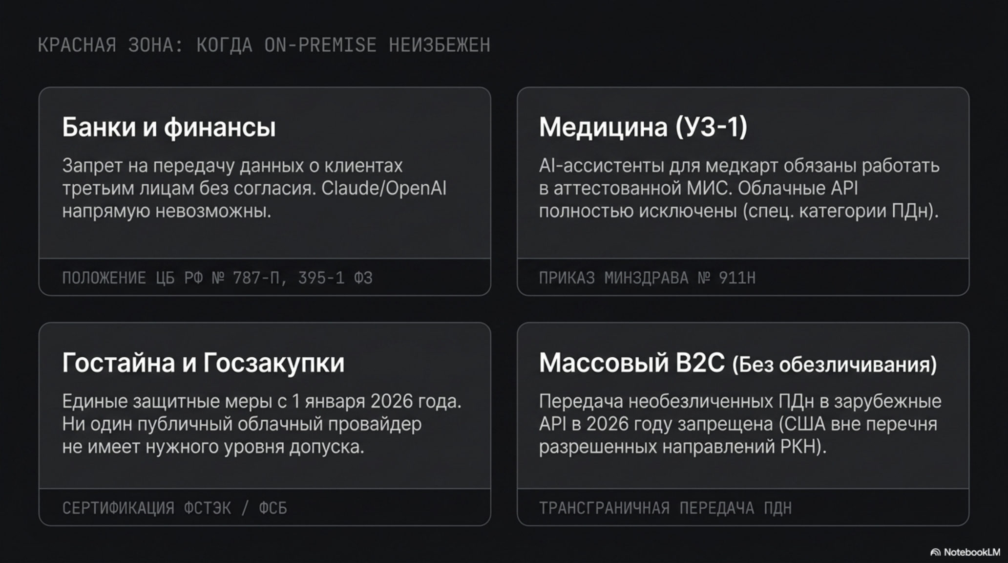 Слайд с четырьмя блоками текста, описывающими ситуации, когда on-premise решения неизбежны для B2B AI в России.