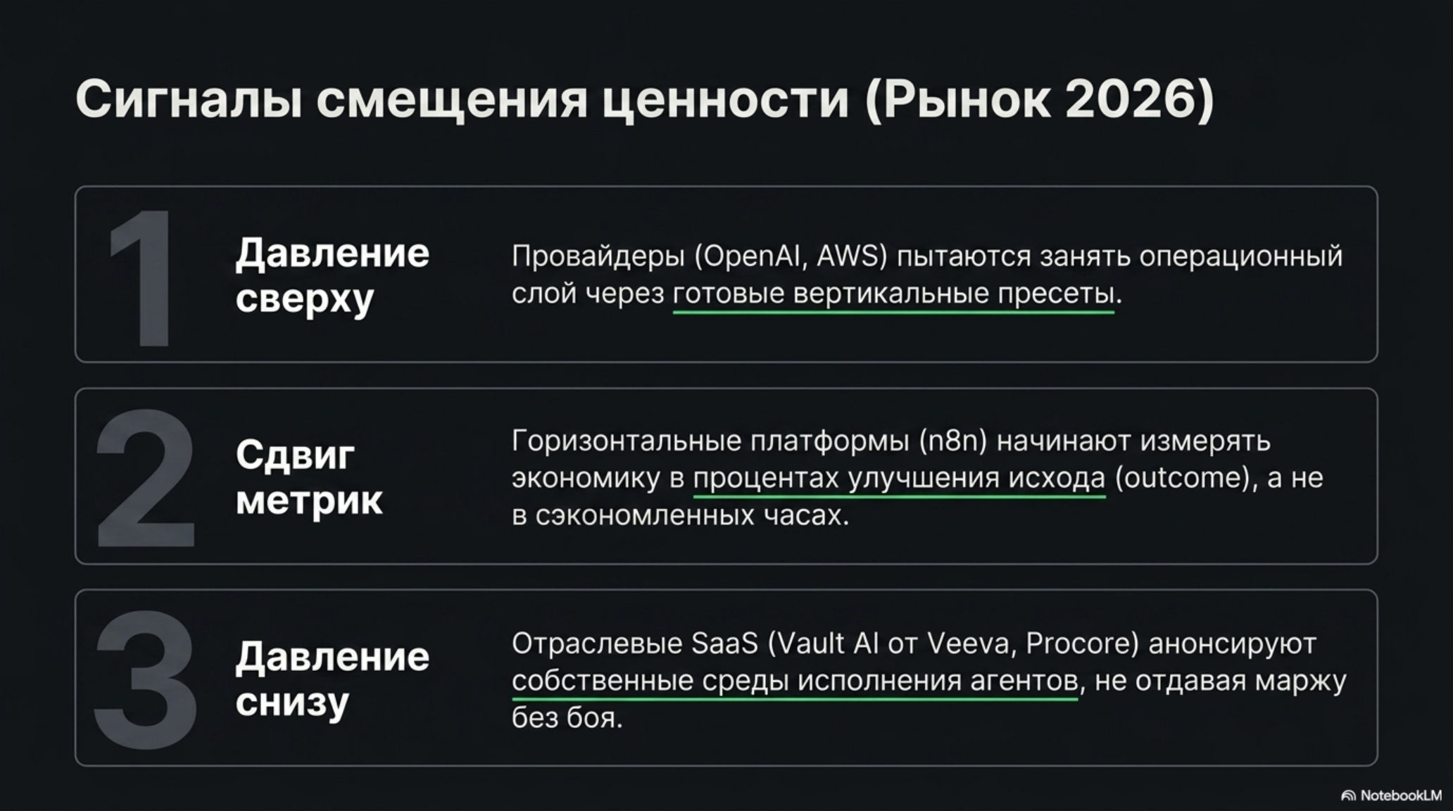 Слайд: Сигналы смещения ценности (Рынок 2026). Три пункта: Давление сверху, Сдвиг метрик, Давление снизу.
