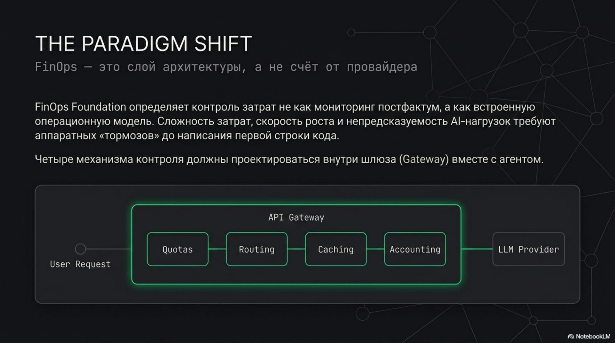 Слайд с текстом и схемой API Gateway, иллюстрирующий FinOps как слой архитектуры и механизмы контроля затрат.