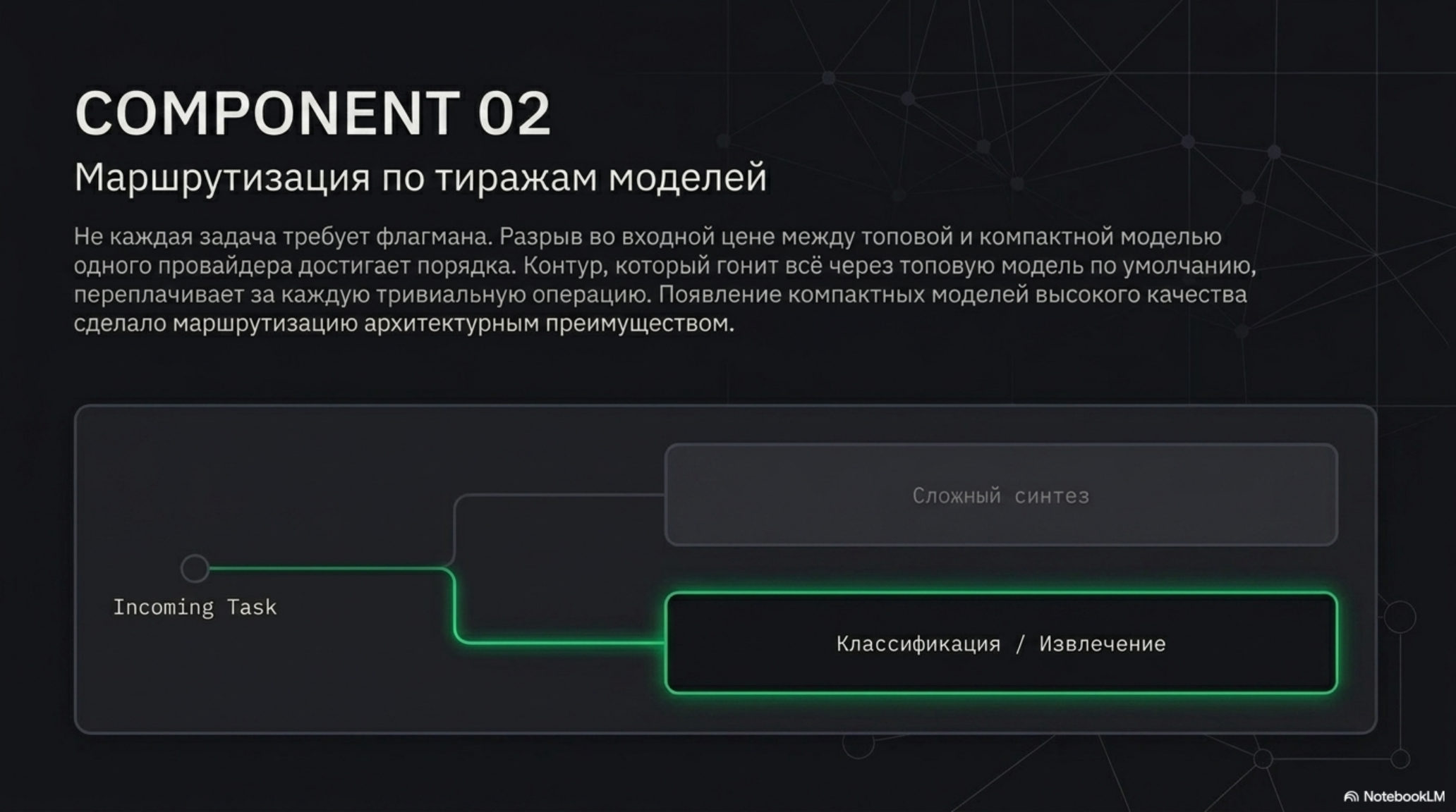 Слайд о маршрутизации по тиражам моделей с текстовым описанием и схемой обработки задач.