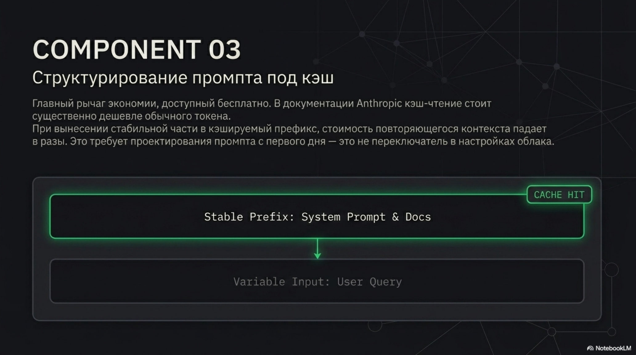 Слайд о структурировании промпта под кэш для экономии токенов. Схема Stable Prefix и Variable Input.