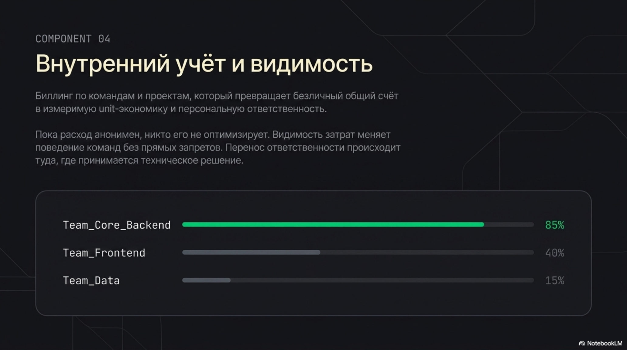 Слайд о внутреннем учёте и видимости затрат команд, с прогресс-барами распределения бюджета.