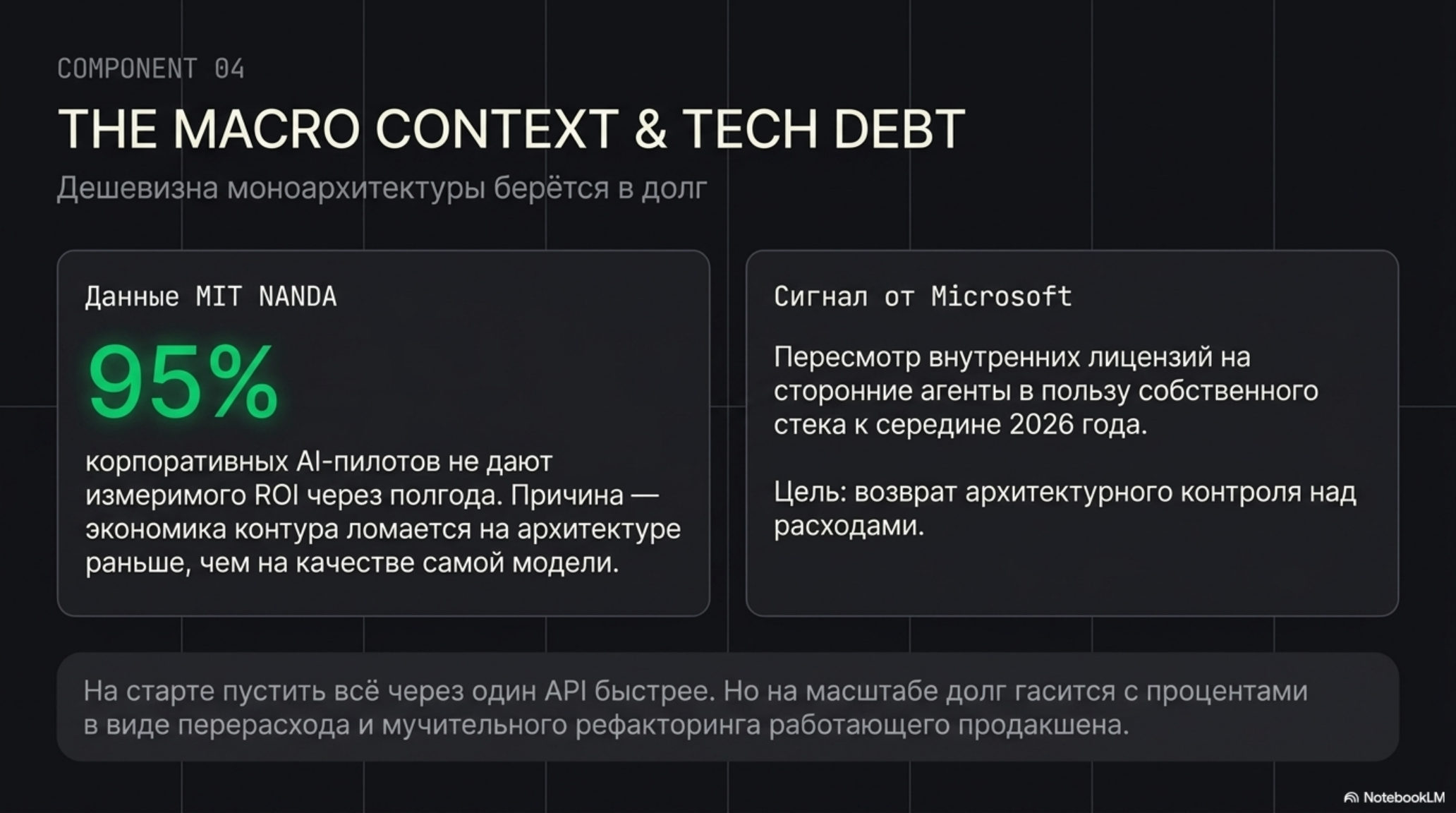 Слайд о макроконтексте и техническом долге в AI-проектах, с данными MIT NANDA и сигналом от Microsoft.