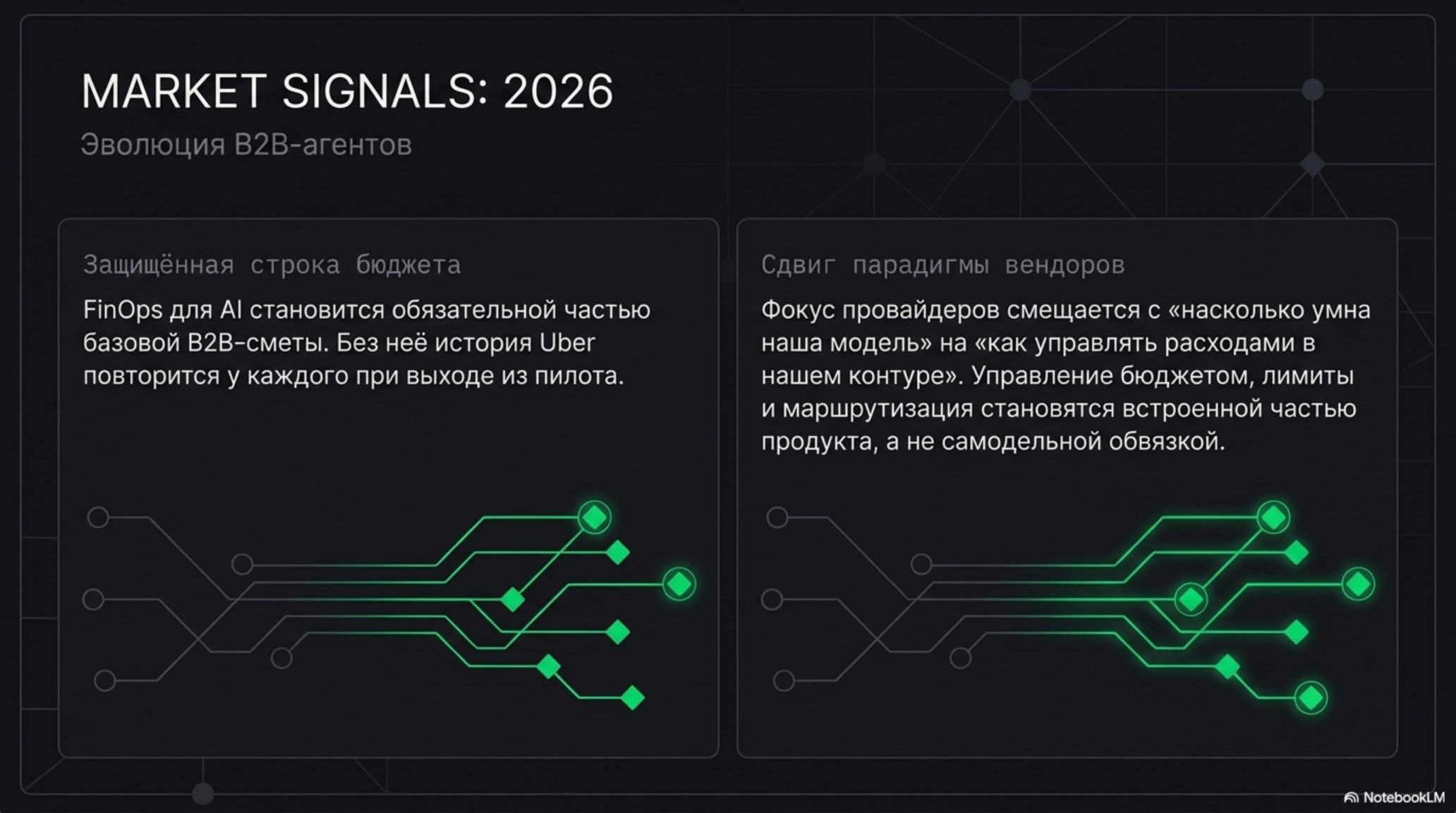 Слайд о рыночных сигналах 2026 года и эволюции B2B-агентов, с акцентом на FinOps для AI и сдвиг парадигмы вендоров.