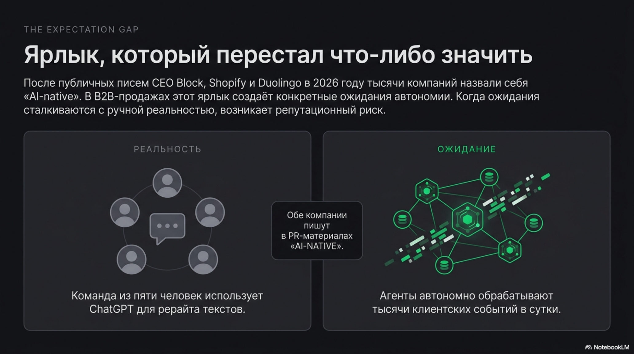 Сравнение реальности и ожиданий от AI-native организаций, показывающее разрыв между использованием ChatGPT и автономными аген