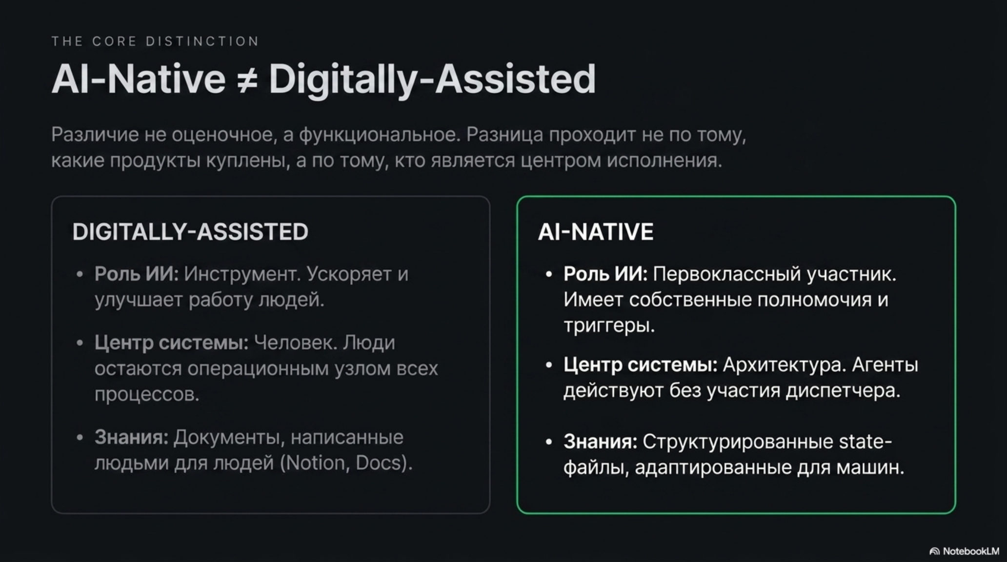Сравнение AI-Native и Digitally-Assisted организаций по роли ИИ, центру системы и знаниям.