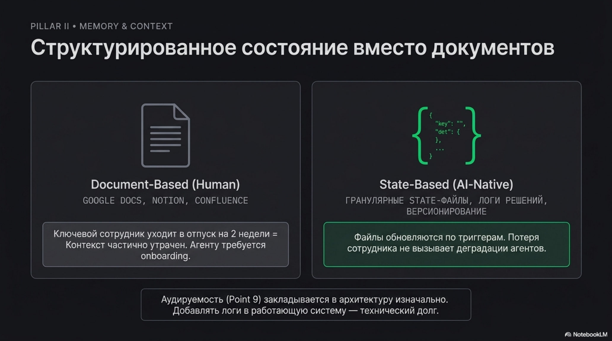 Сравнение Document-Based и State-Based подходов к управлению информацией в AI-native организациях.