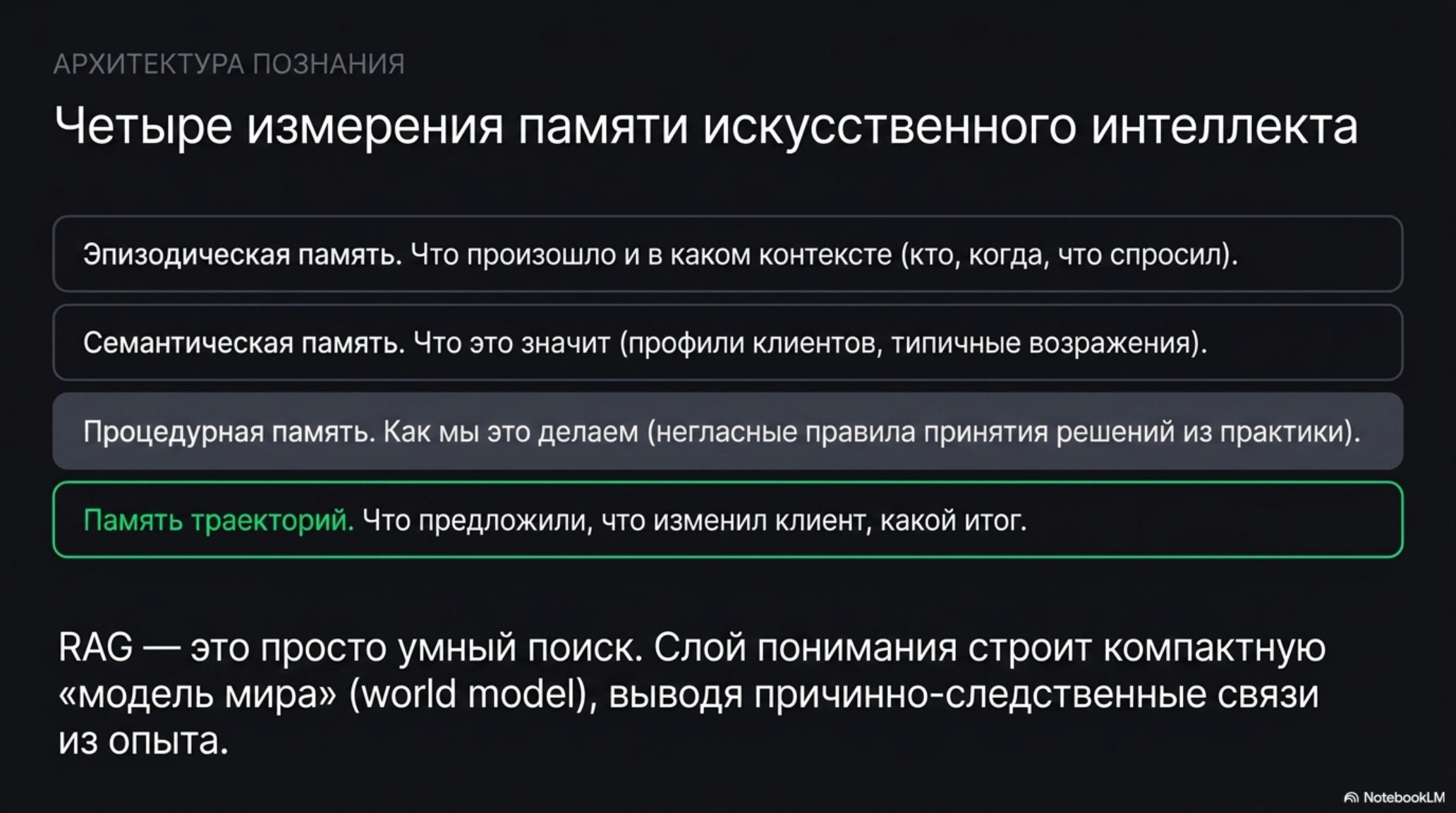Слайд: Четыре измерения памяти искусственного интеллекта. Перечислены типы памяти: эпизодическая, семантическая, процедурная,