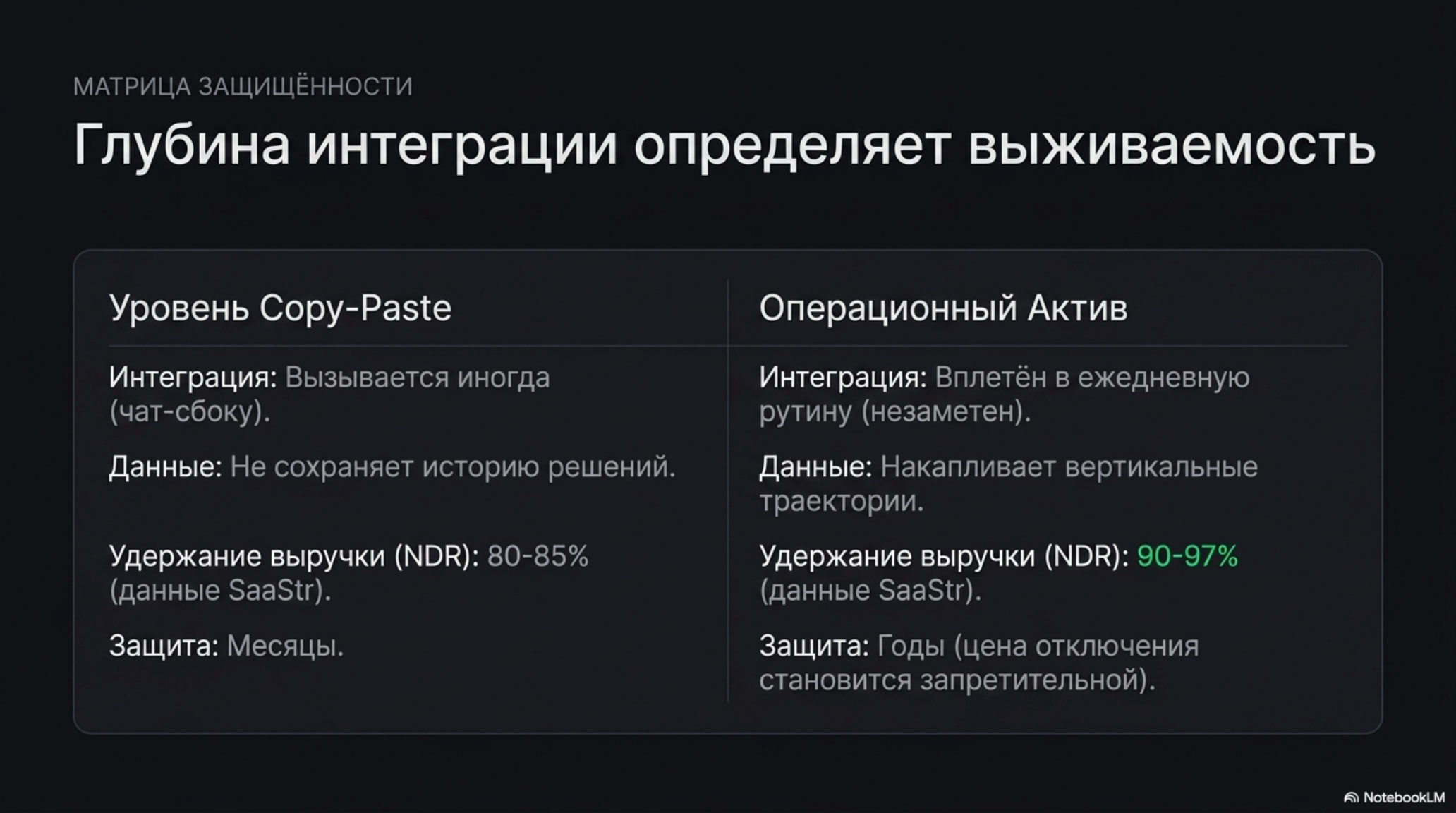 Сравнение уровней интеграции: Copy-Paste и Операционный Актив. Глубина интеграции определяет выживаемость.