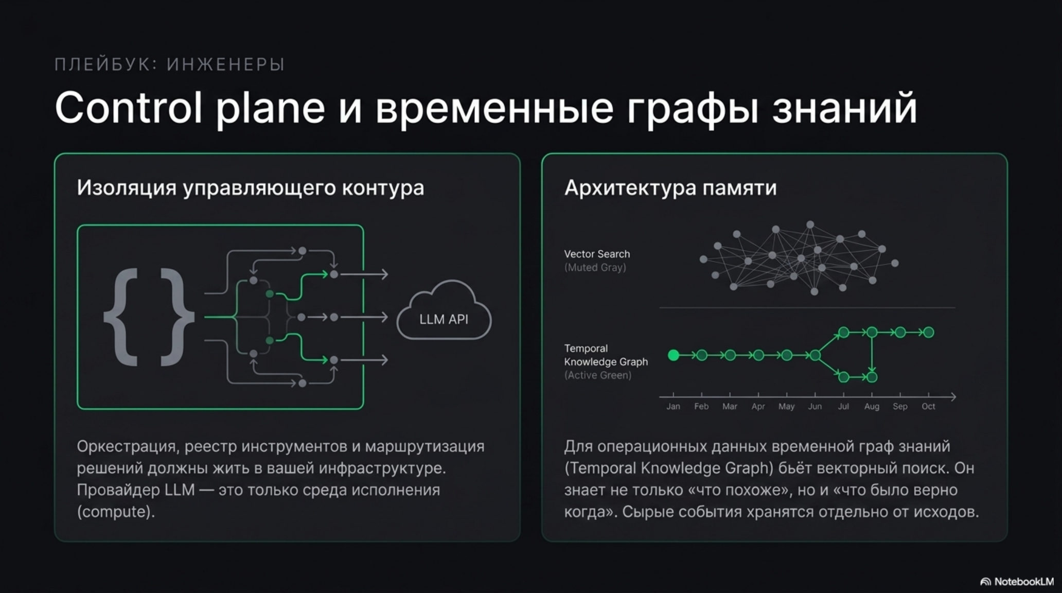Слайд о control plane и временных графах знаний для инженеров AI-native организаций.