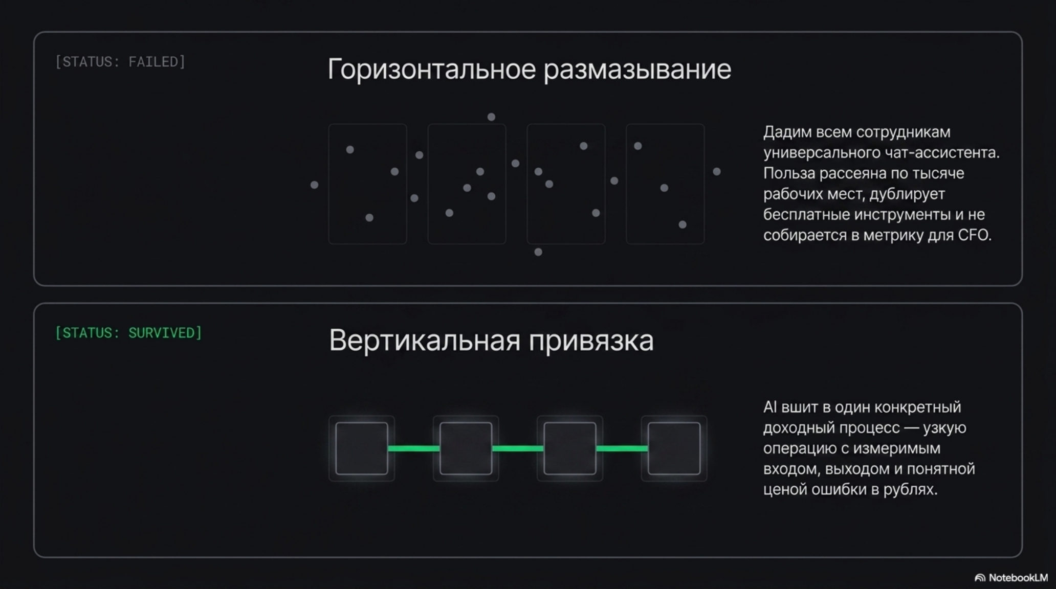 Сравнение горизонтального размазывания и вертикальной привязки AI-пилотов.