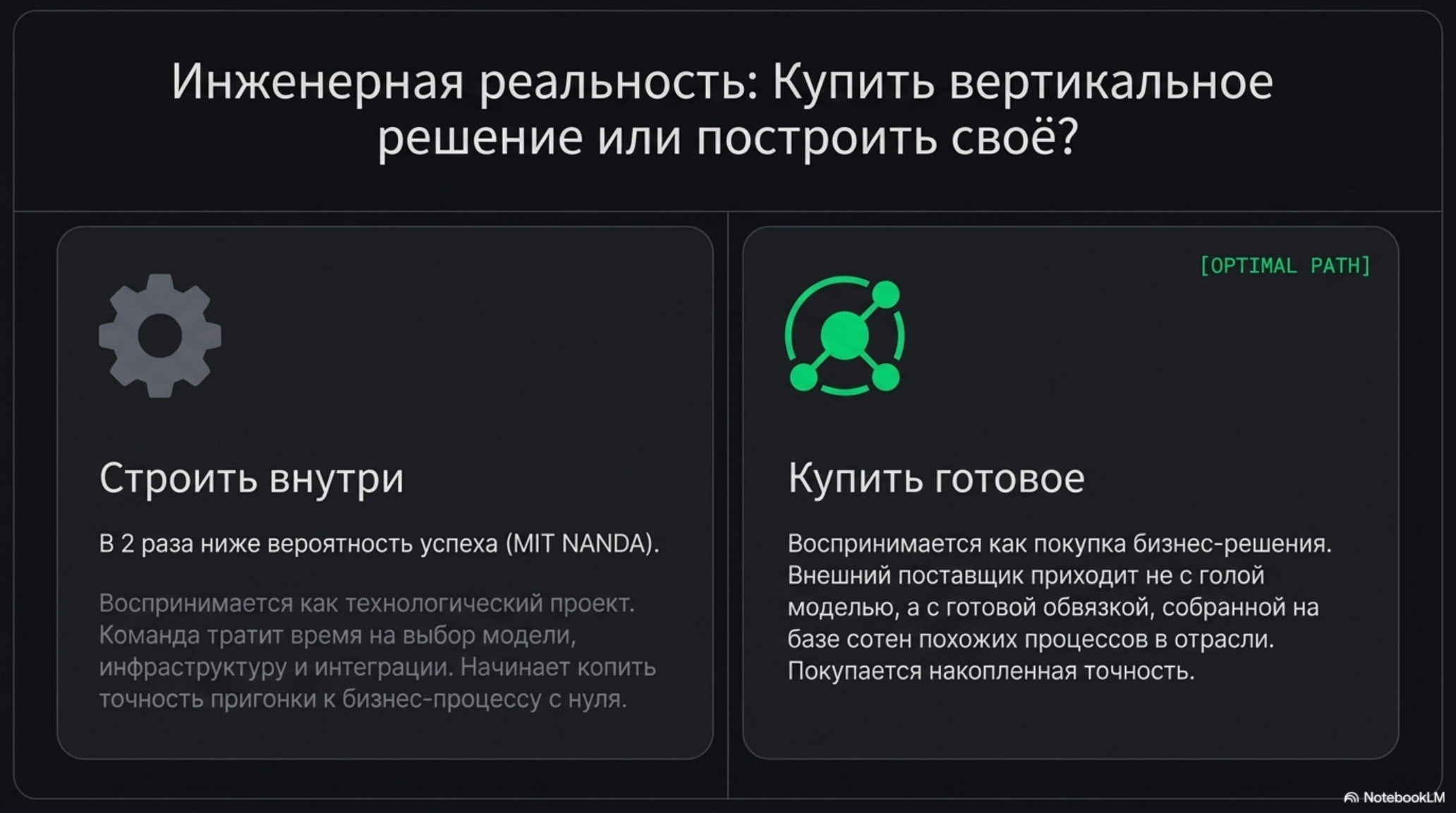 Сравнение покупки готового AI-решения и самостоятельной разработки. Выбор стратегии для AI-пилотов.