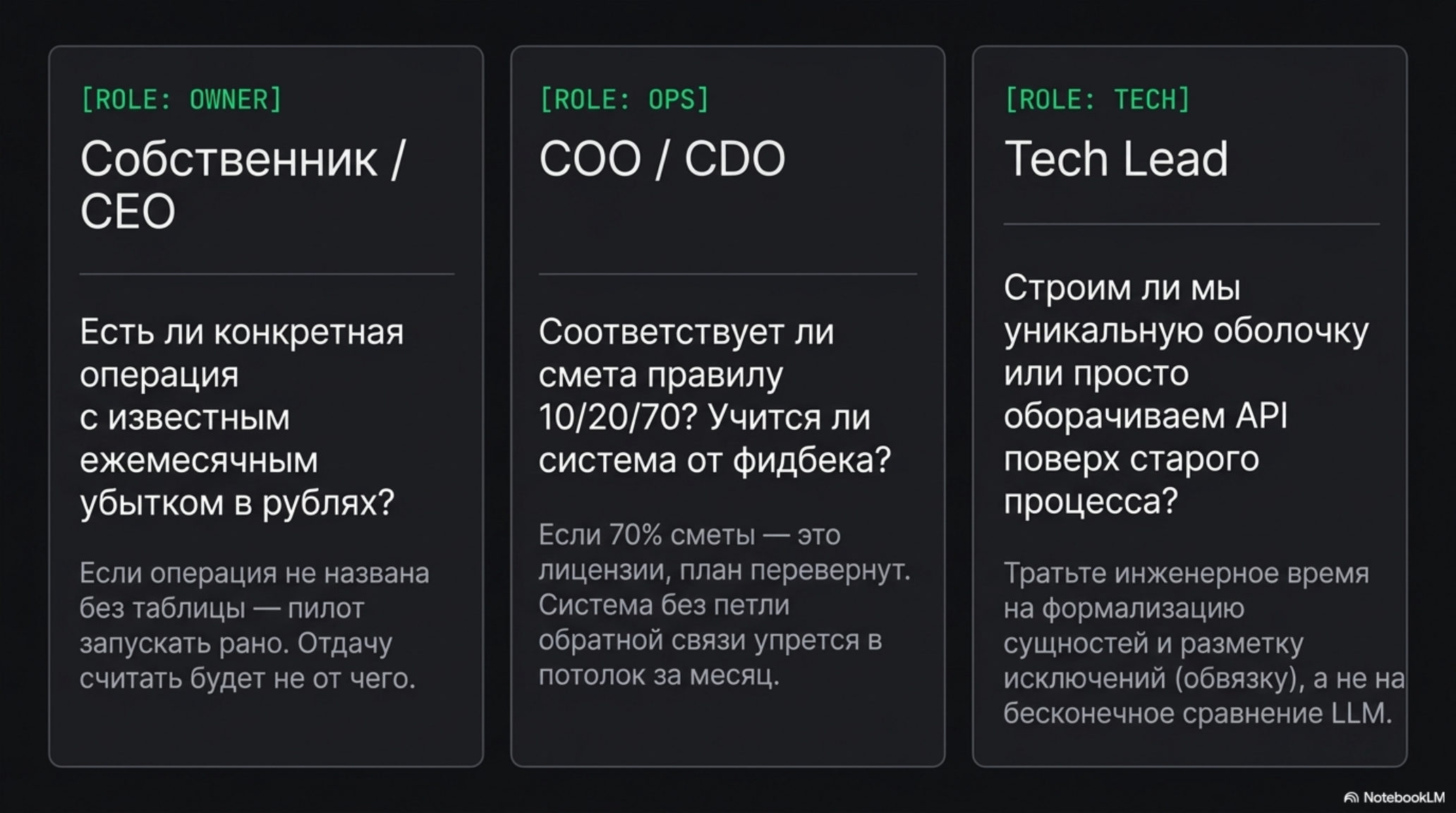 Слайд с вопросами для Собственника/CEO, COO/CDO и Tech Lead по запуску AI-пилотов. Фокус на метриках и обратной связи.