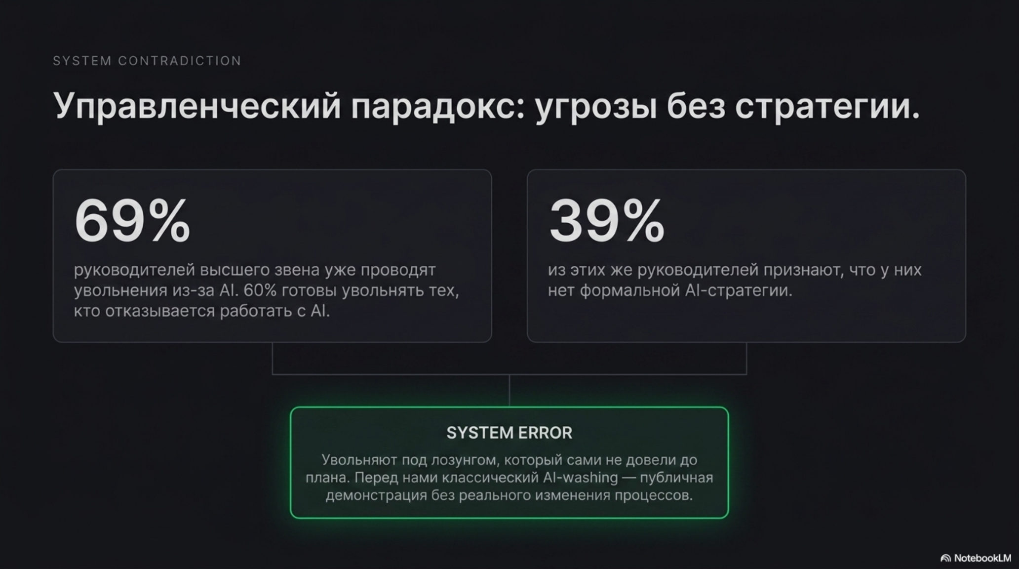 Слайд: управленческий парадокс AI-трансформации, увольнения без стратегии.