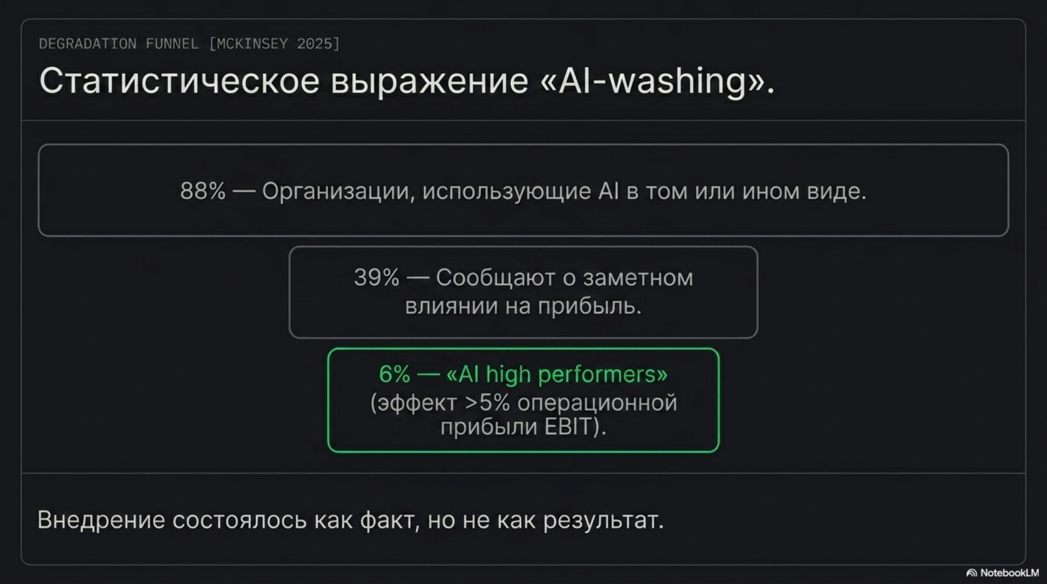 Слайд с воронкой деградации McKinsey 2025: статистика AI-washing и реального влияния AI на прибыль компаний.