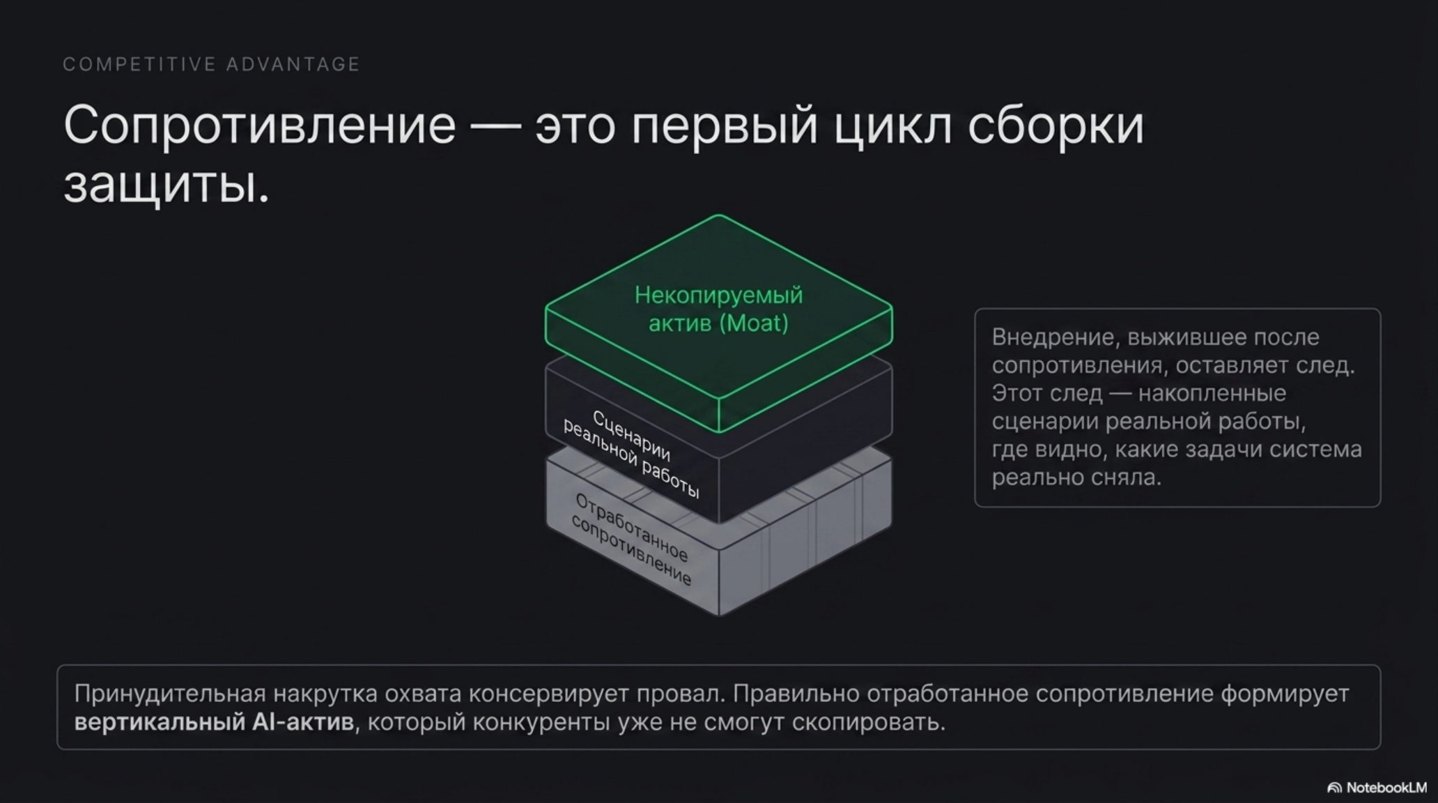 Схема: сопротивление как цикл создания защиты и конкурентного преимущества AI-native организаций.