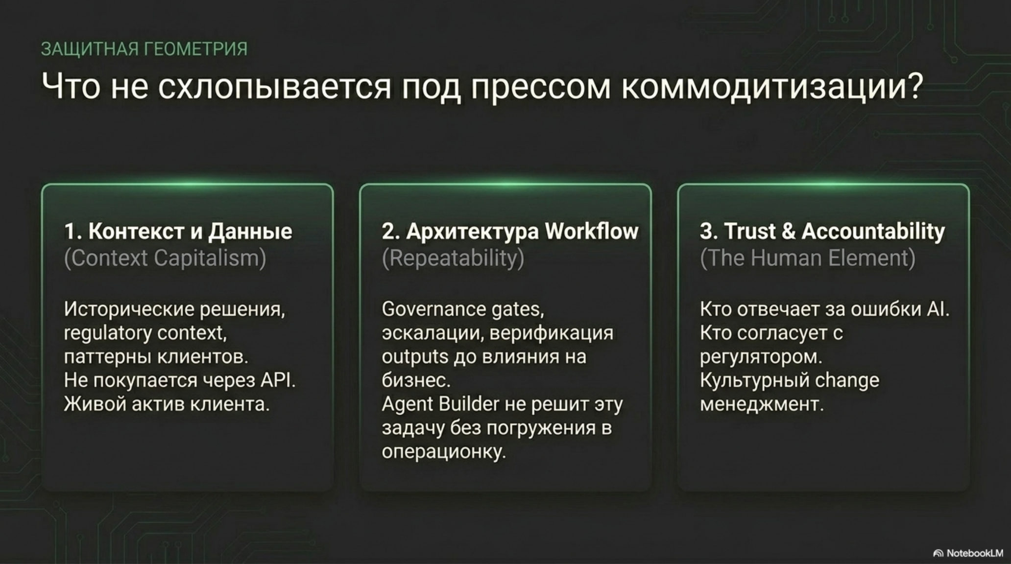 Слайд: Что не схлопывается под прессом коммодитизации? Три блока: Контекст и Данные, Архитектура Workflow, Trust & Accountabi