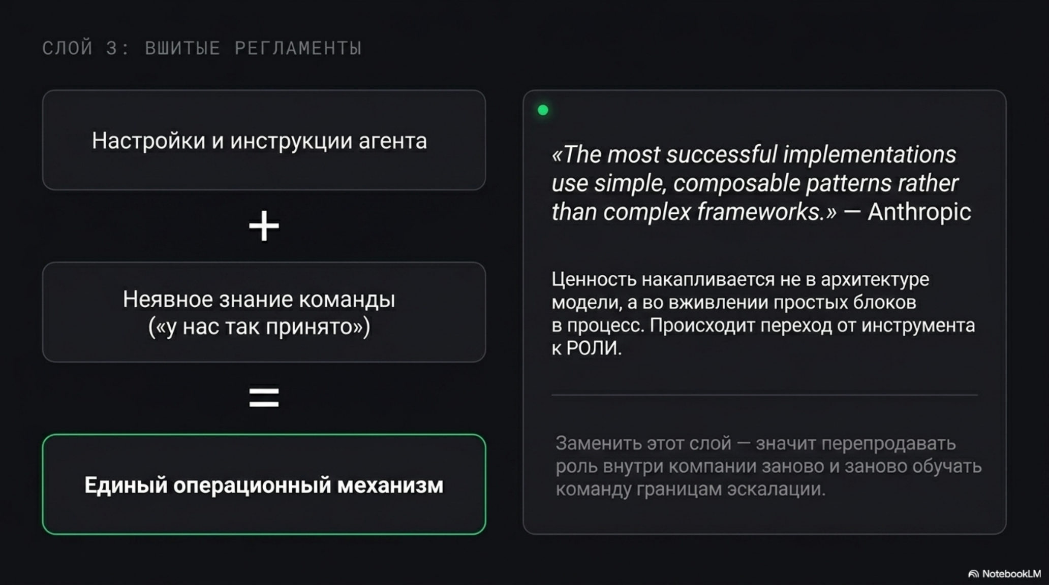 Слайд о встроенных регламентах: настройки агента + неявное знание = единый механизм.