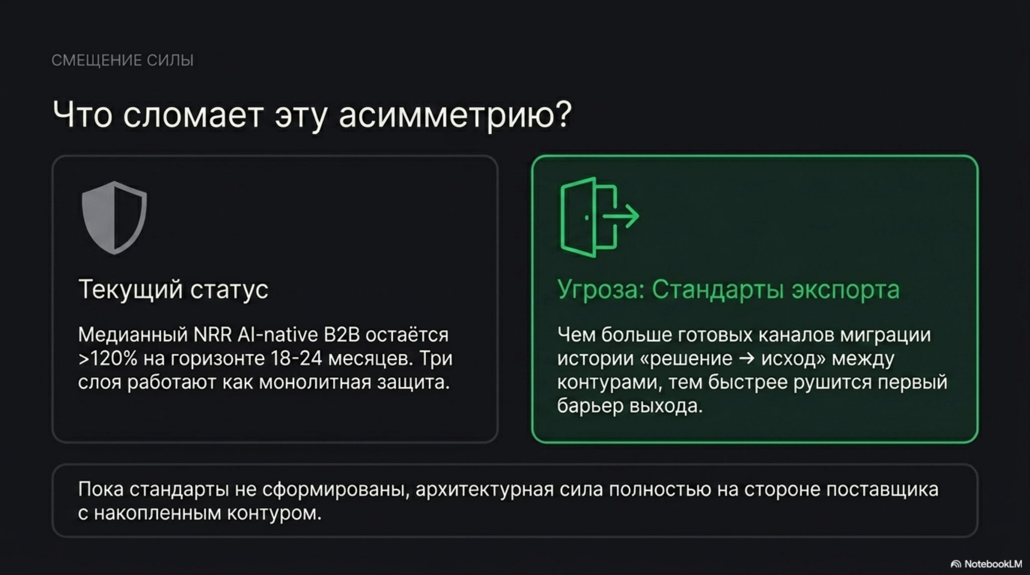Слайд об асимметрии сил между поставщиком и клиентом AI-подписки, и роли стандартов экспорта в её изменении.