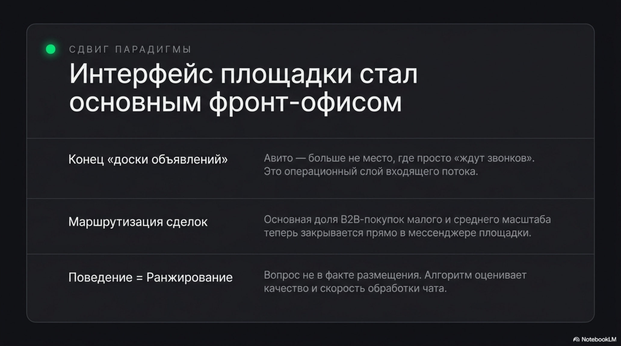 Слайд о сдвиге парадигмы: интерфейс площадки стал основным фронт-офисом, на примере Авито как операционной плоскости.