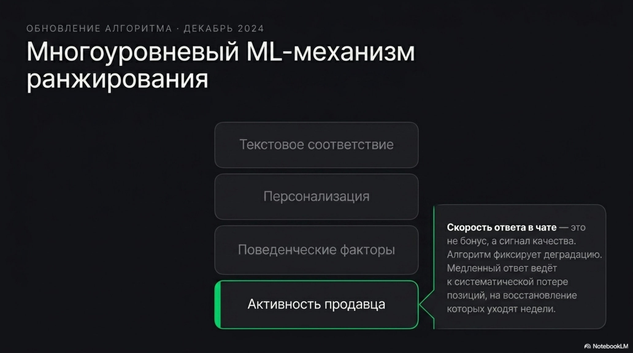 Слайд с заголовком «Многоуровневый ML-механизм ранжирования» и списком факторов, влияющих на ранжирование.