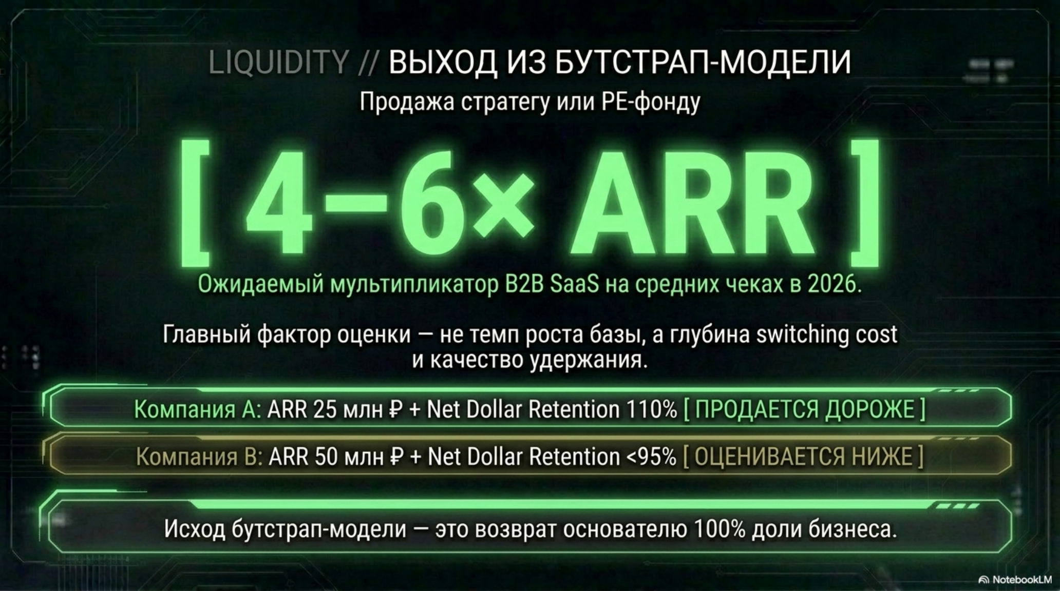 Слайд о выходе из бутстрап-модели B2B SaaS, мультипликатор ARR 4-6x, факторы оценки и возврат доли бизнеса.