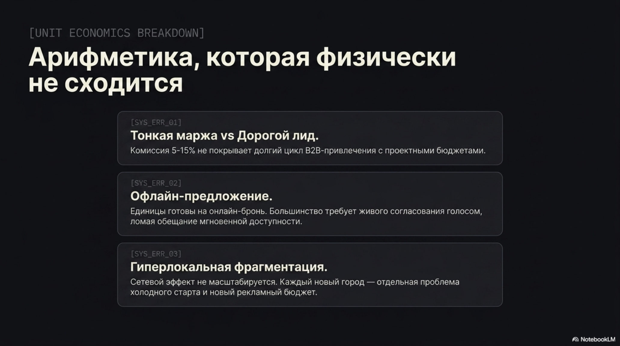 Слайд с заголовком «Арифметика, которая физически не сходится» и тремя пунктами о проблемах юнит-экономики.