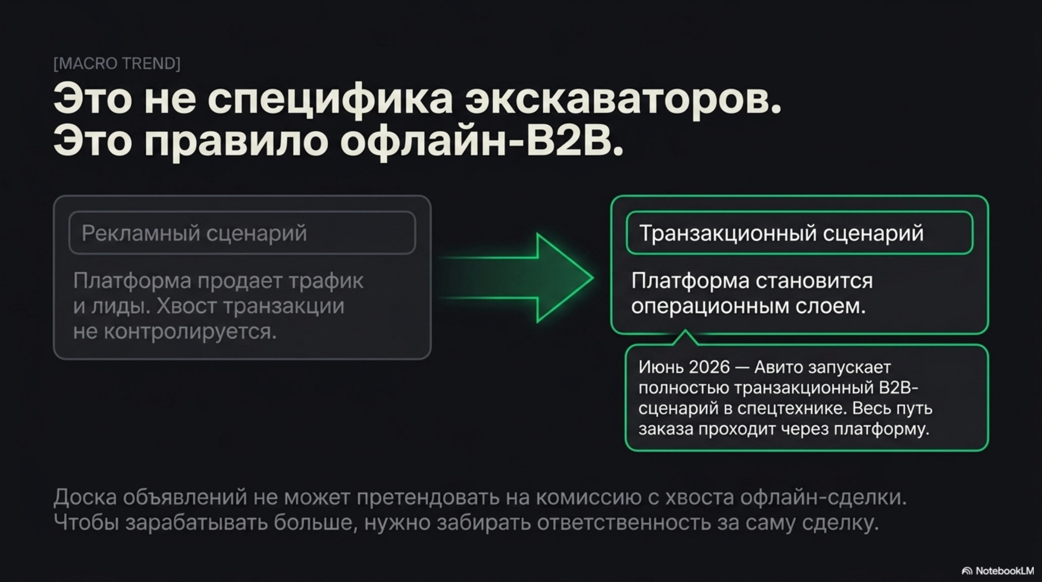 Слайд о макротренде: переход от рекламного к транзакционному сценарию в офлайн-B2B на примере спецтехники.
