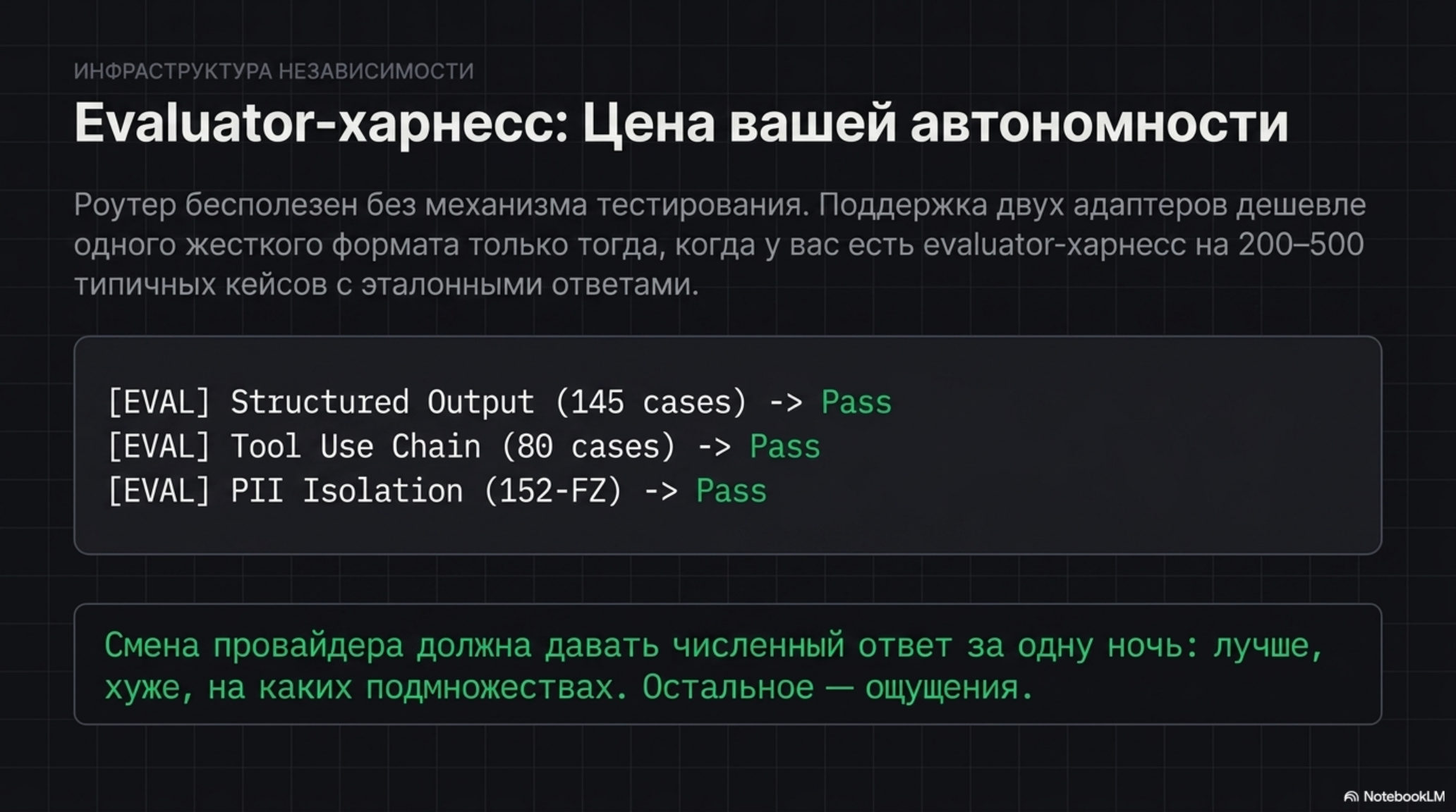 Слайд с заголовком "Evaluator-харнесс: Цена вашей автономности" и примерами успешных тестов.