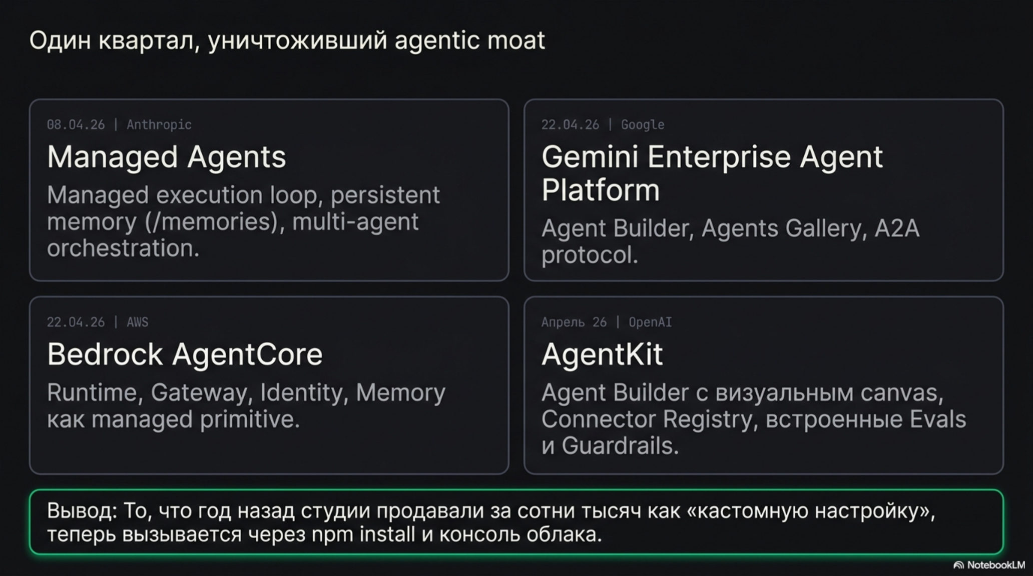 Слайд с четырьмя блоками текста о новых AI-агентах от Anthropic, Google, AWS, OpenAI и выводом о commoditization.