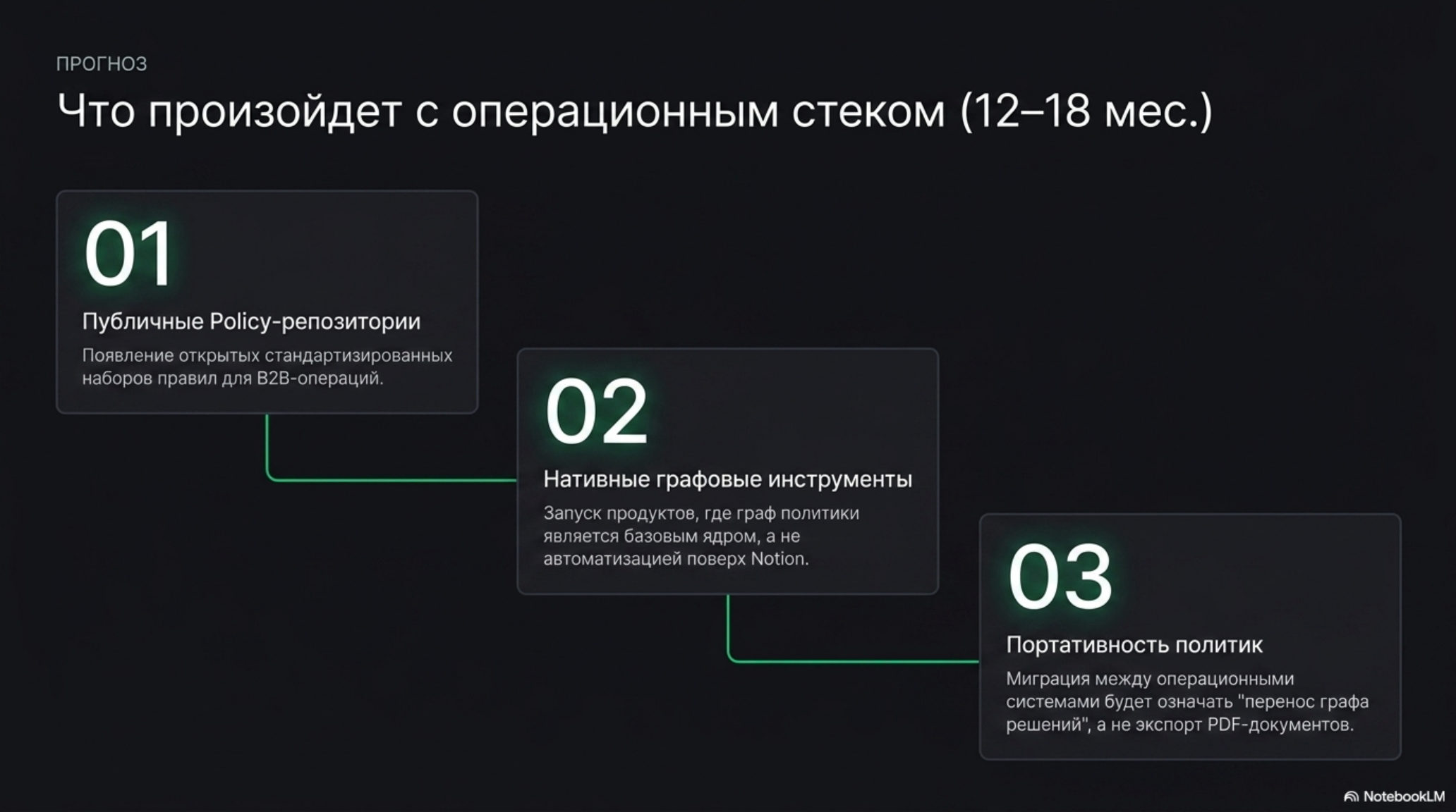 Прогноз развития операционного стека: публичные репозитории, графовые инструменты, портируемость политик.