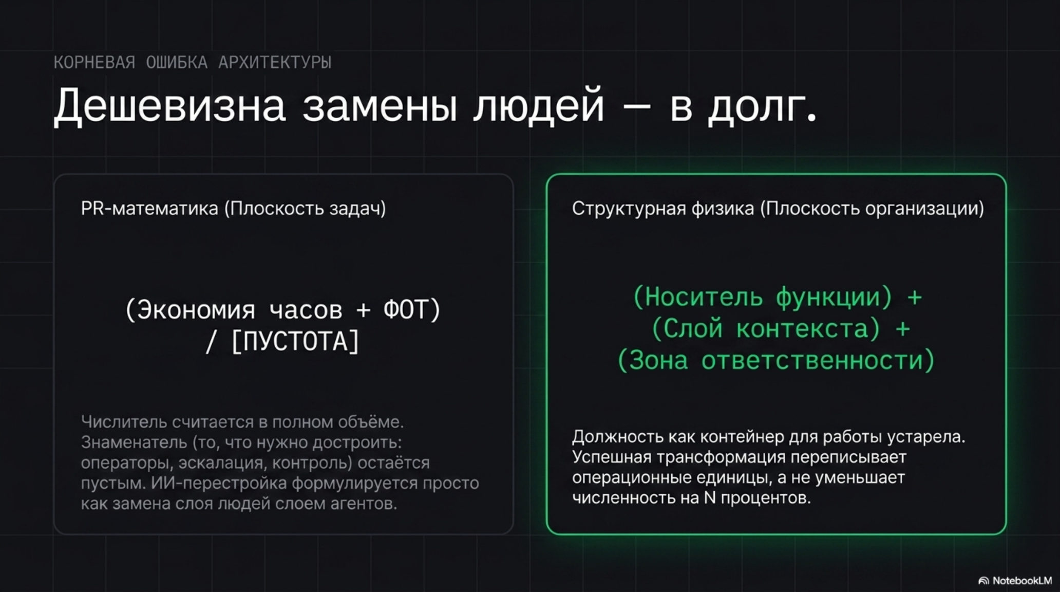 Слайд: Дешевизна замены людей — в долг. Сравнение PR-математики и структурной физики в AI-native организациях.