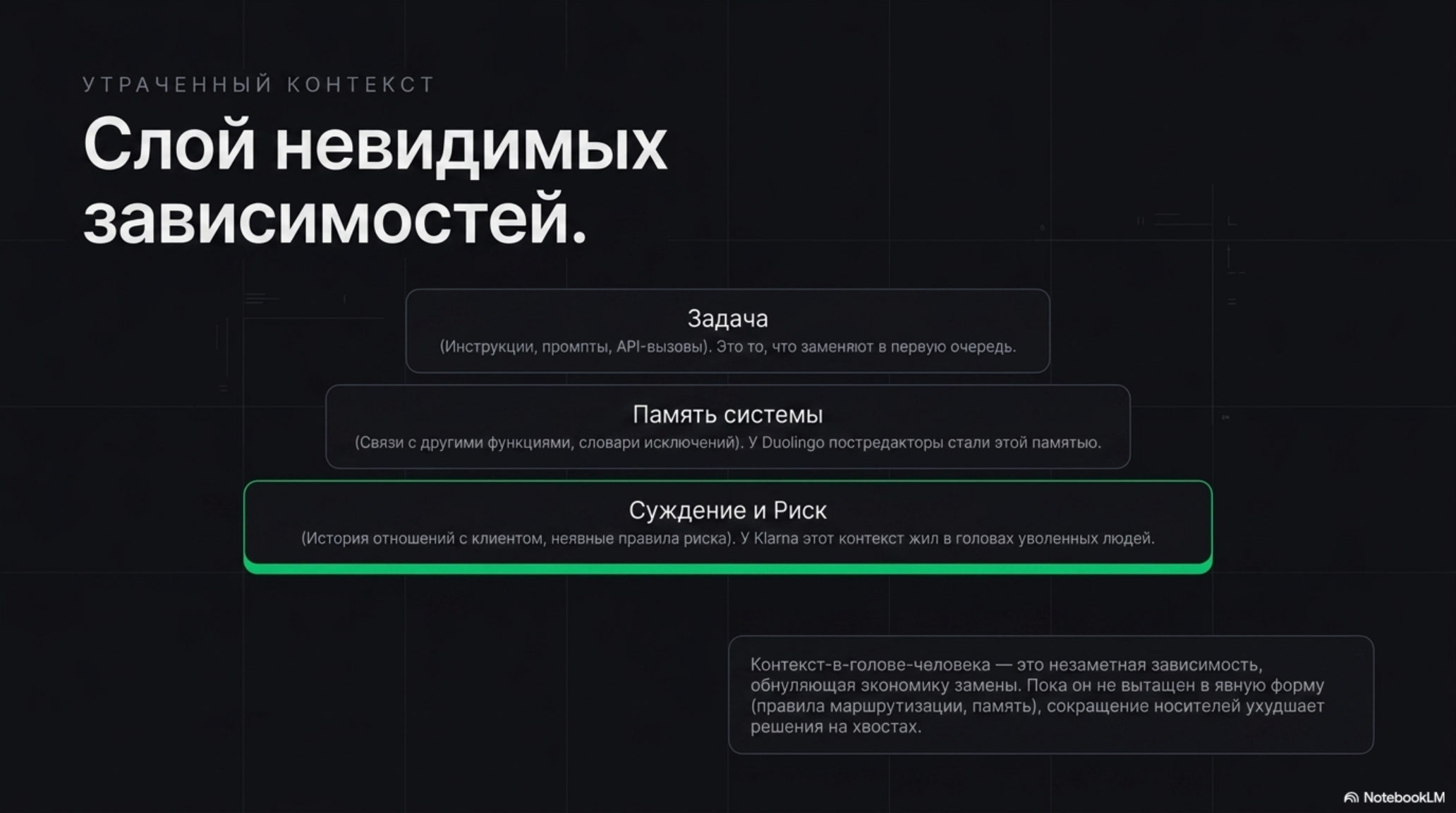 Слайд о невидимых зависимостях в организациях, которые теряются при автоматизации, с примерами.