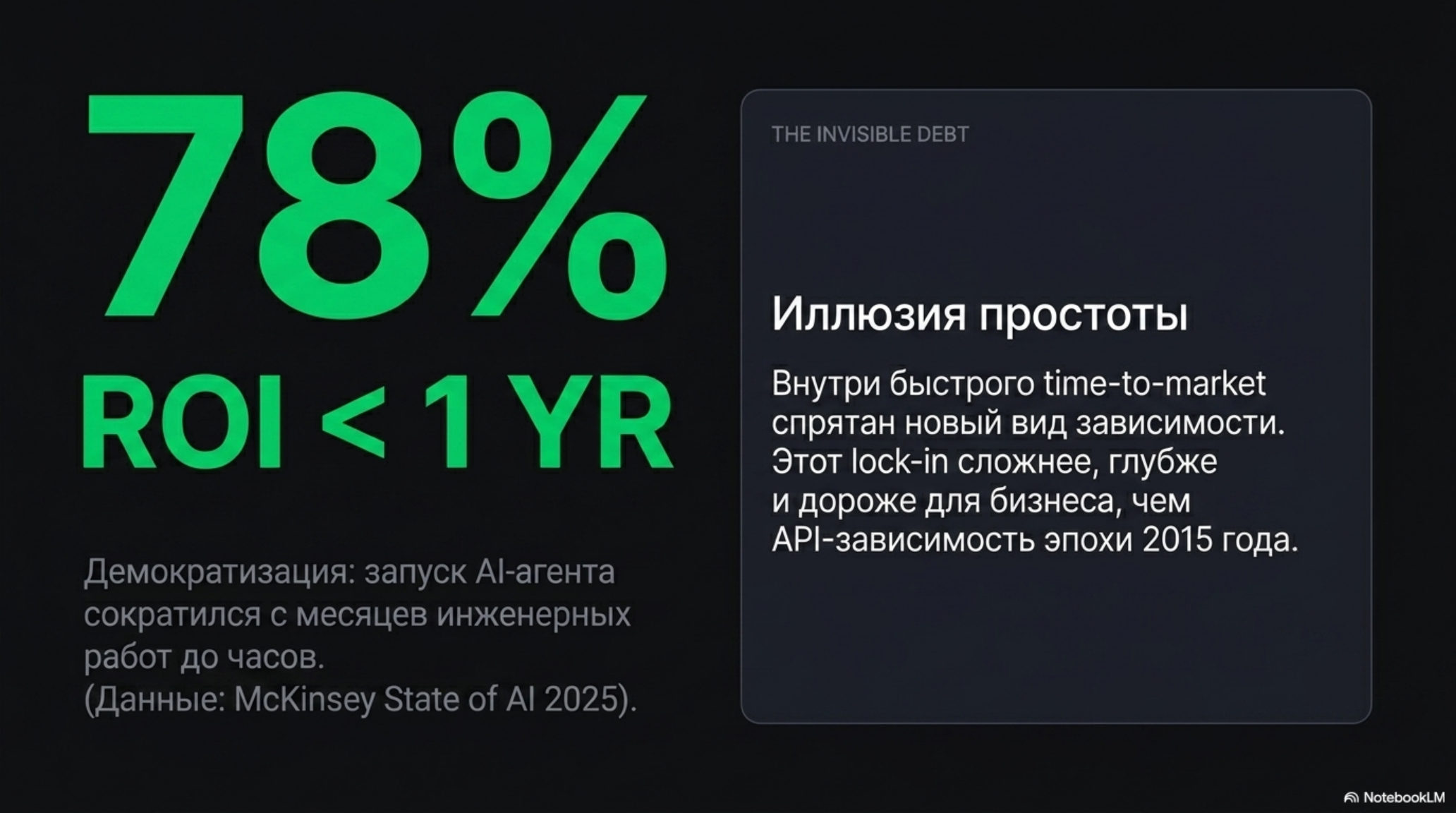 Слайд с данными ROI и текстом про иллюзию простоты и новый вид зависимости.