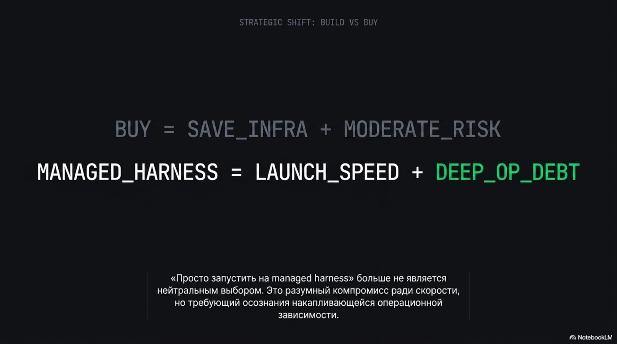 Слайд: формулы BUY и MANAGED_HARNESS, показывающие их составляющие и последствия, с цитатой о выборе.