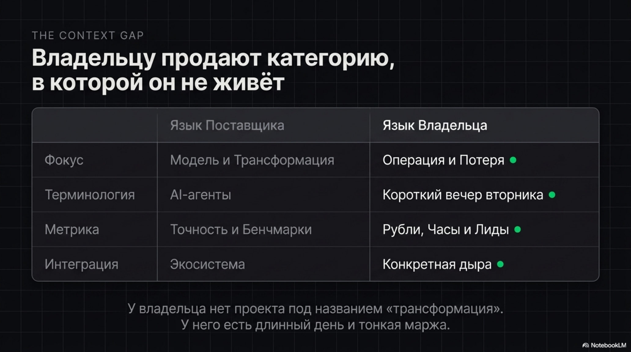 Сравнение языка поставщика AI и языка владельца бизнеса: фокус, терминология, метрика, интеграция.