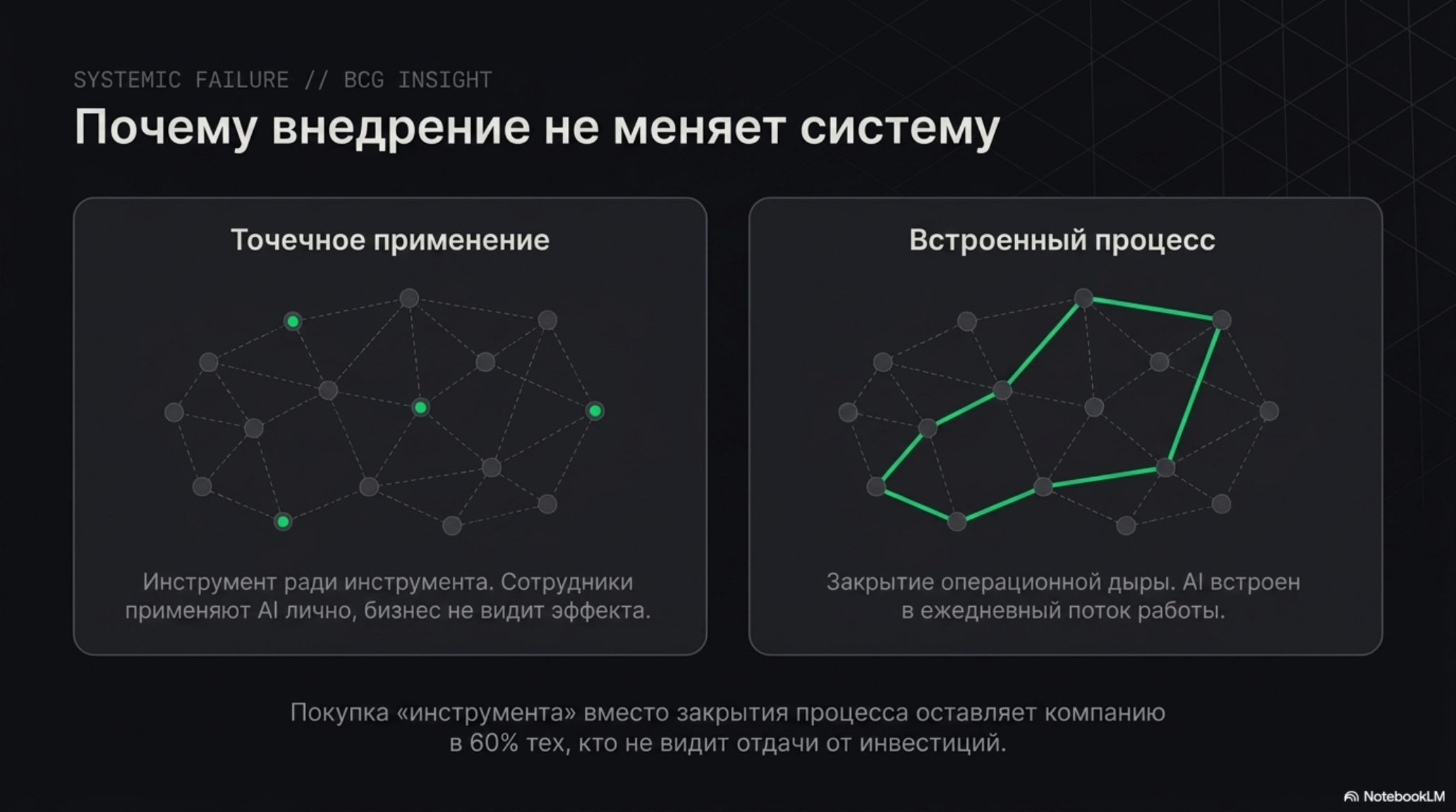 Сравнение точечного и встроенного применения AI в бизнес-процессах.