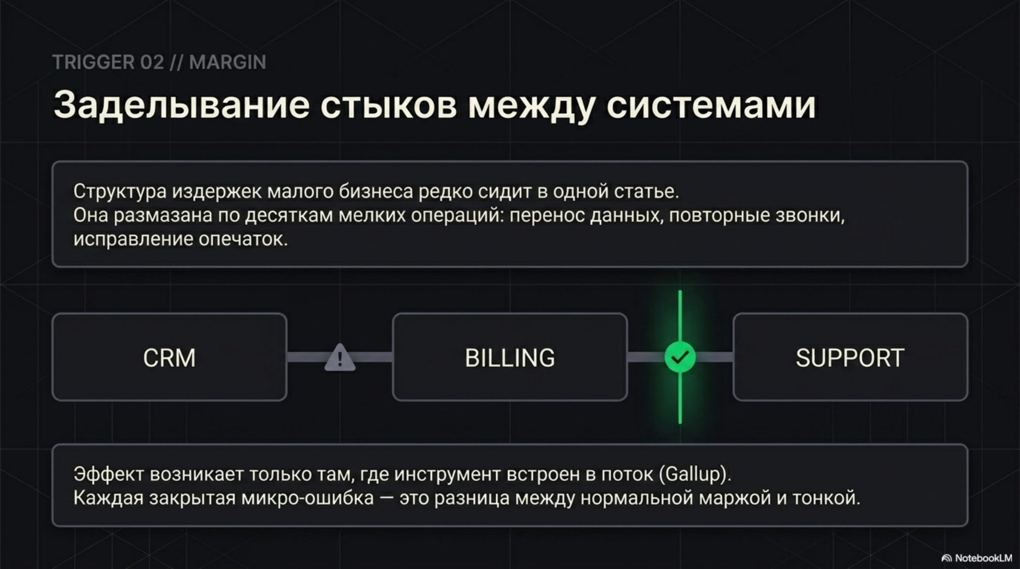 Слайд о заделывании стыков между системами, показывающий, как мелкие операции влияют на маржу.