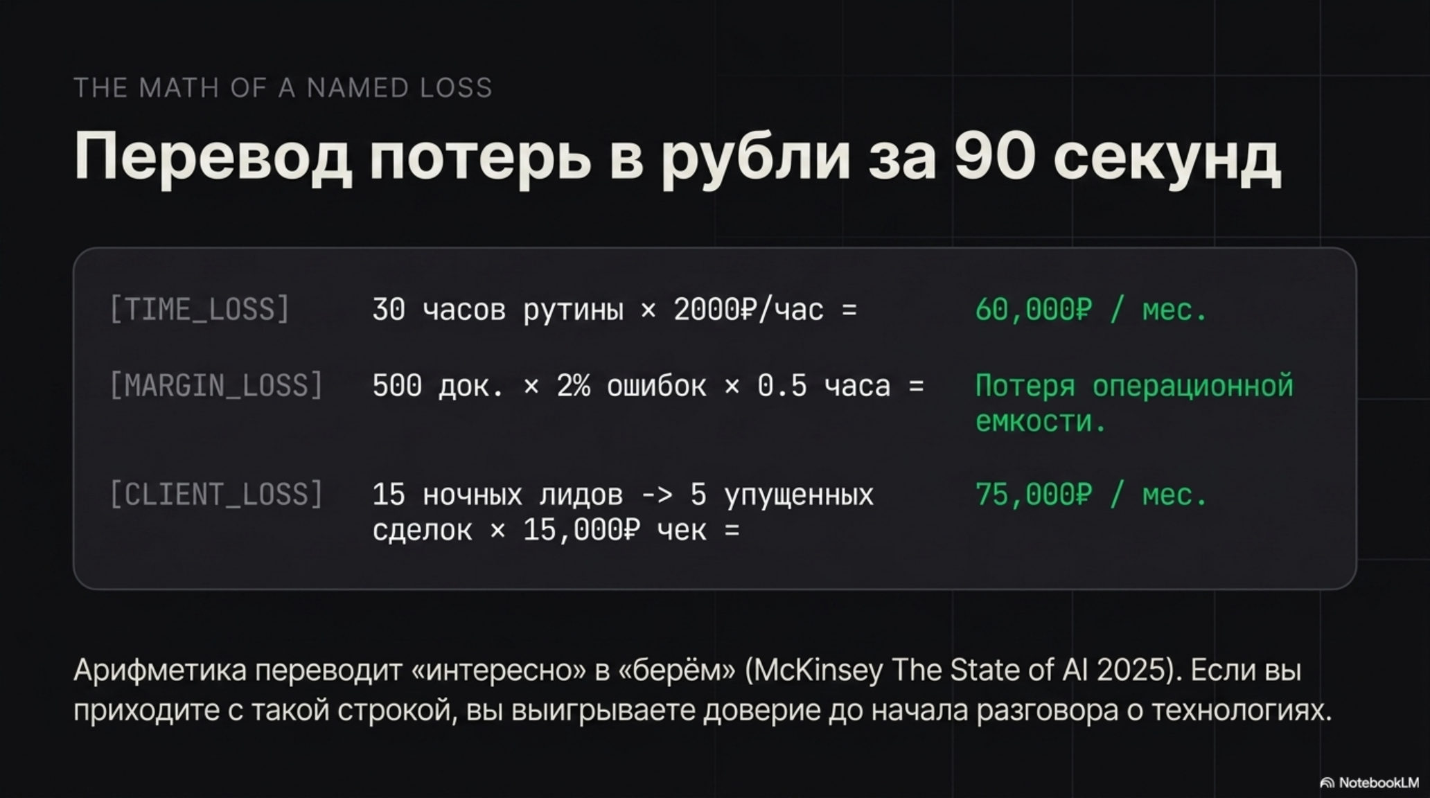 Слайд с расчетом финансовых потерь бизнеса от рутины, ошибок и упущенных сделок.