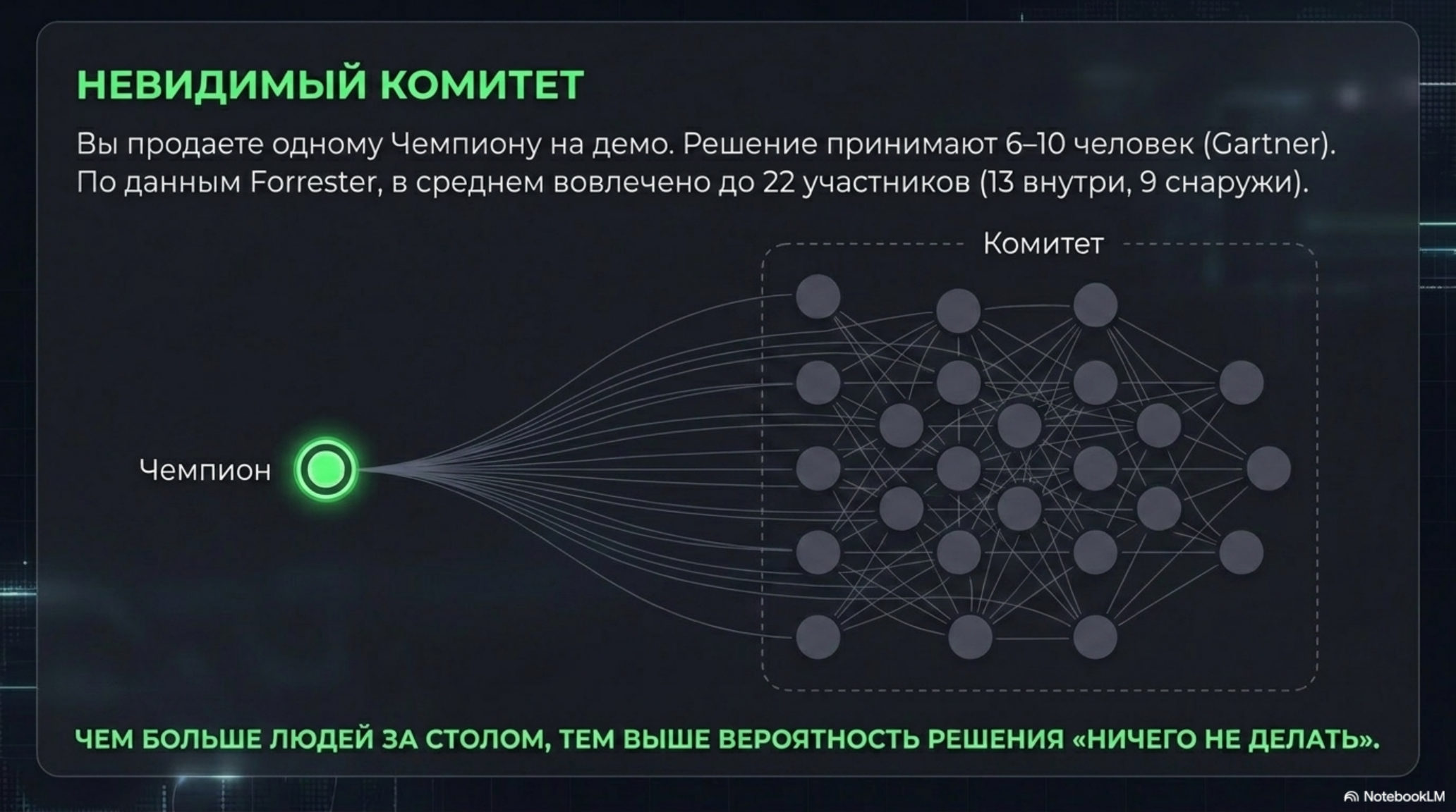 Слайд: Невидимый комитет. Схема связи Чемпиона с Комитетом, состоящим из множества участников, и текст о принятии решений.