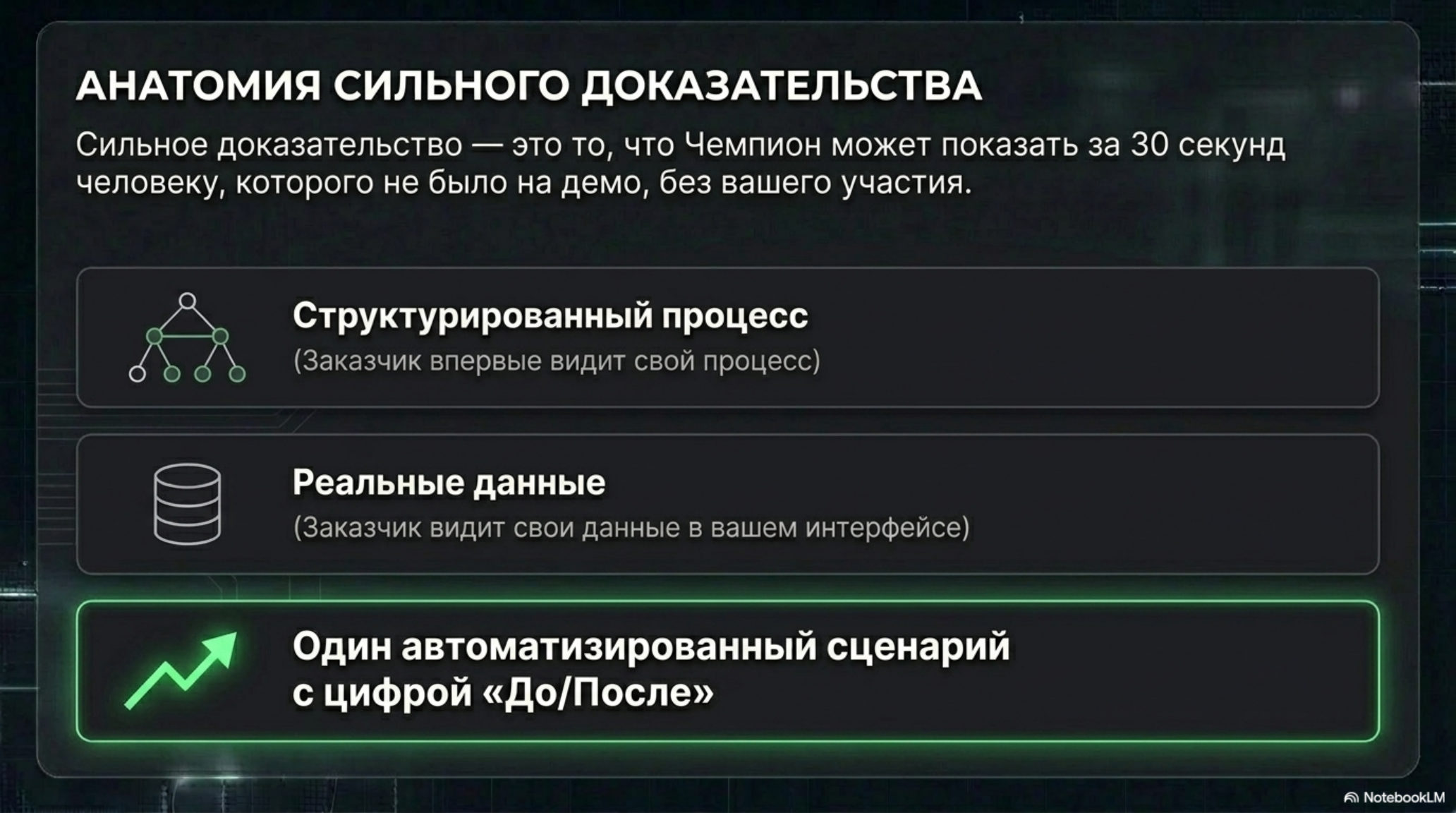 Слайд «Анатомия сильного доказательства» с тремя ключевыми элементами: структурированный процесс, реальные данные, автоматизи