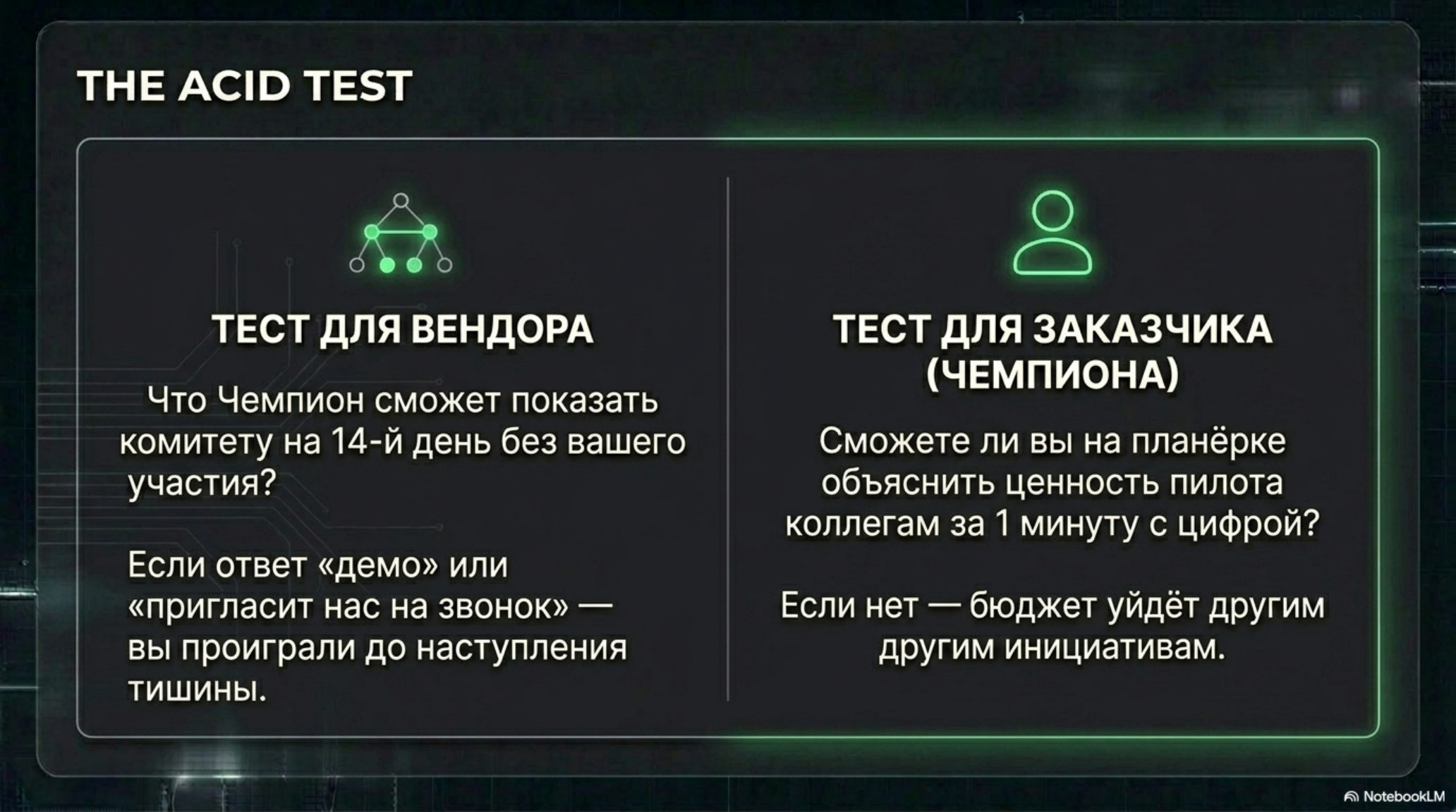 Слайд с заголовком «THE ACID TEST» и двумя колонками: «ТЕСТ ДЛЯ ВЕНДОРА» и «ТЕСТ ДЛЯ ЗАКАЗЧИКА (ЧЕМПИОНА)», описывающими крит