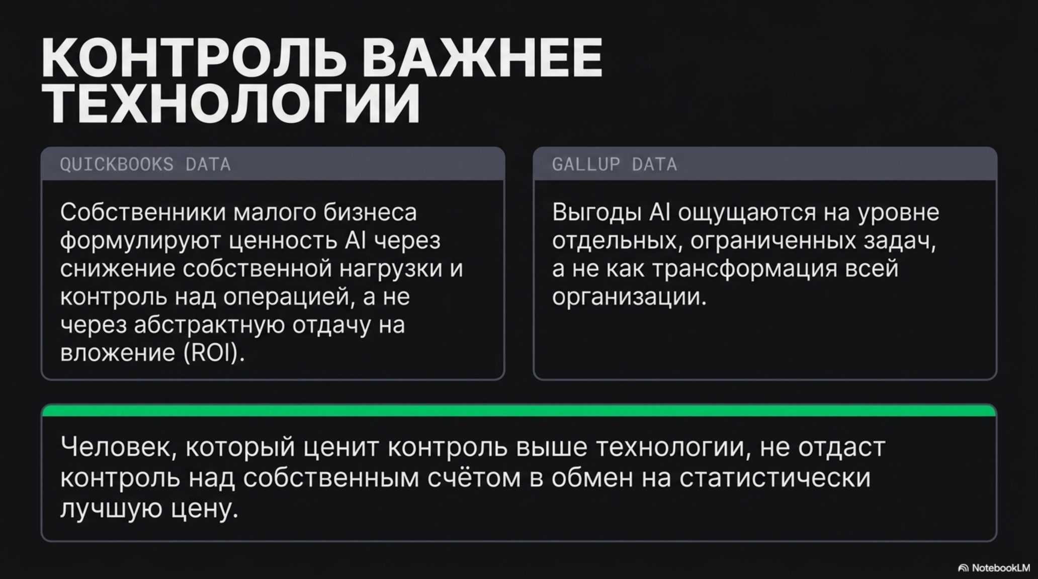 Слайд с заголовком «Контроль важнее технологии» и двумя блоками данных от QuickBooks и Gallup, а также выводом.