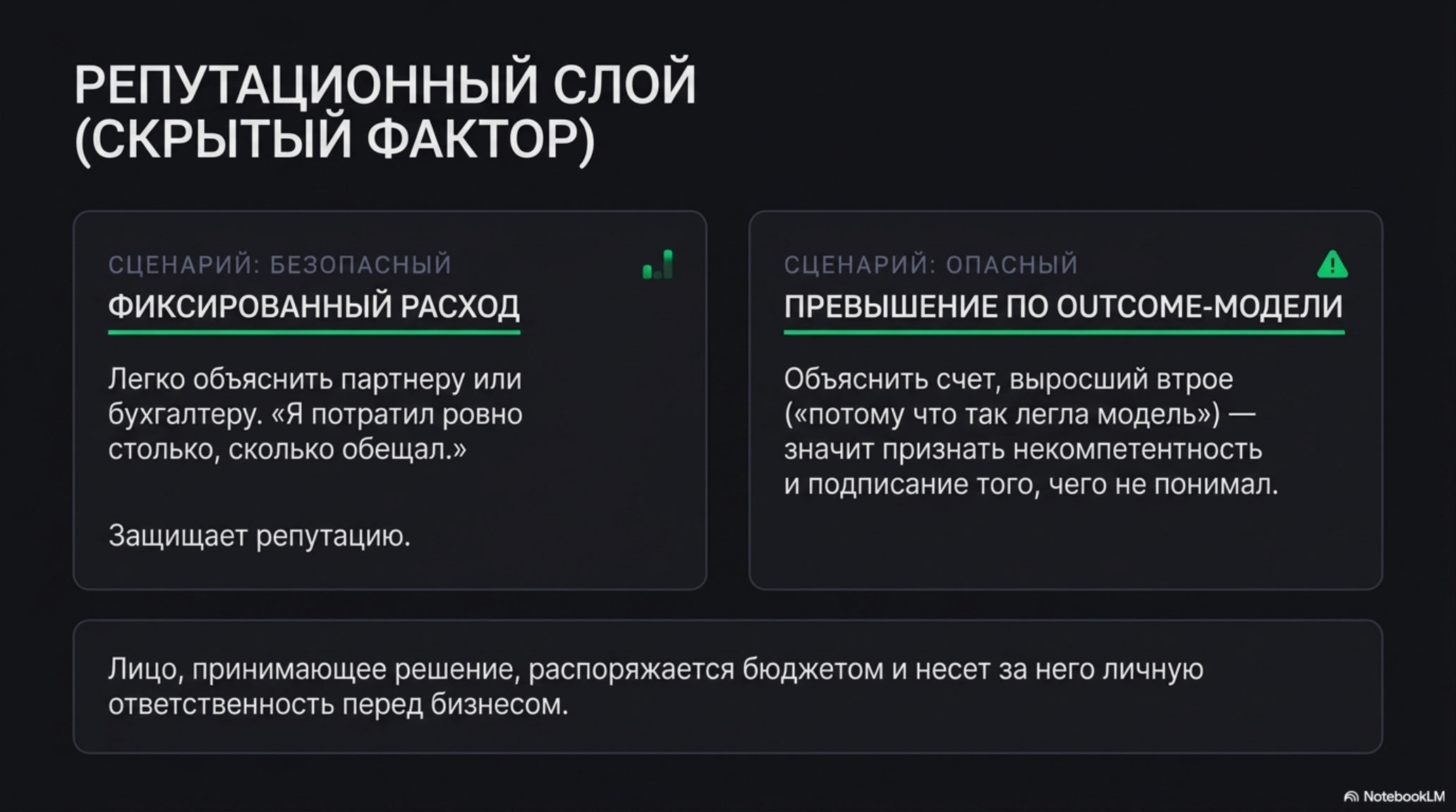 Сравнение безопасного (фиксированный расход) и опасного (превышение по outcome-модели) сценариев с точки зрения репутационног