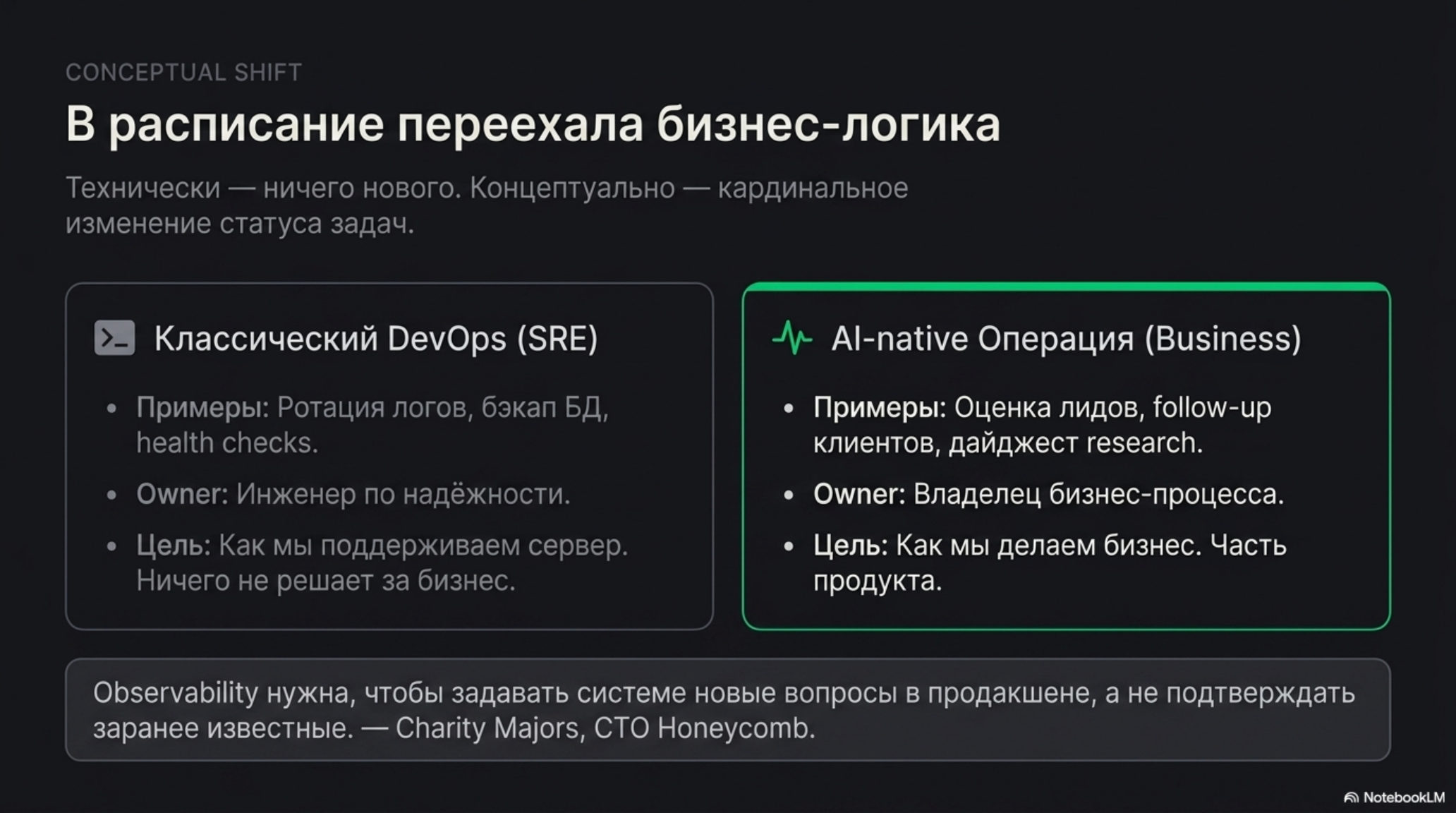 Сравнение классического DevOps и AI-native операций: бизнес-логика в расписании.