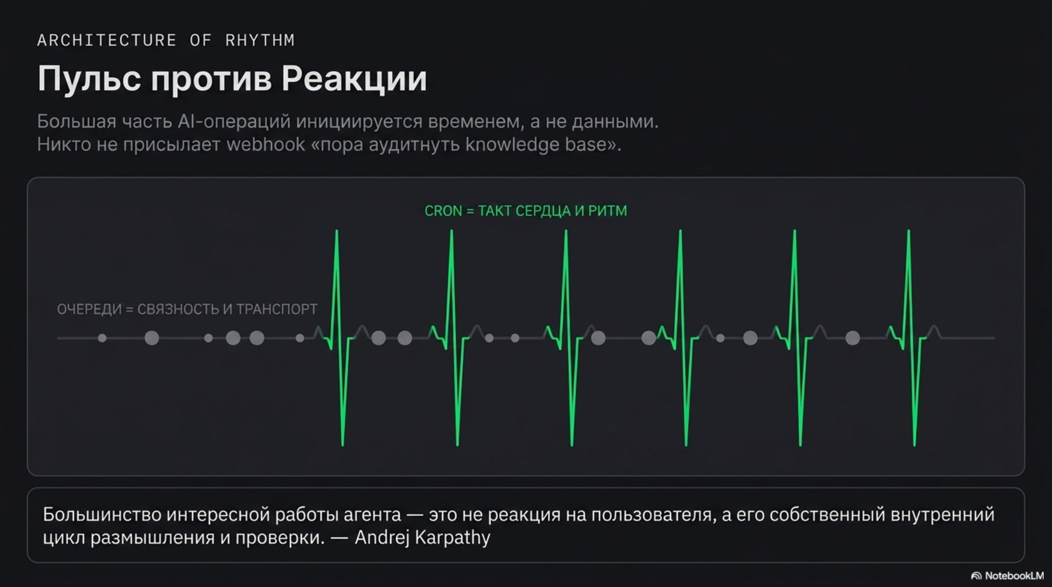 Изображение демонстрирует ритмичность AI-операций, где Cron — такт сердца, а очереди — связность и транспорт.