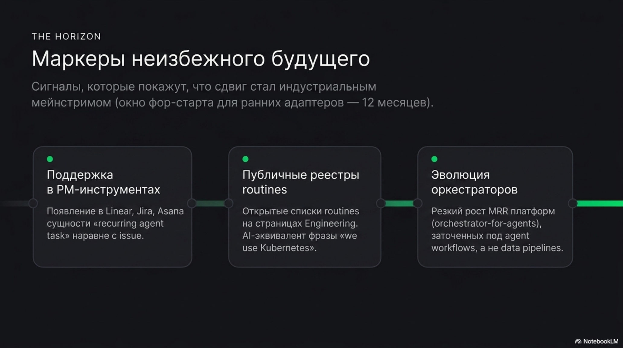 Слайд с тремя маркерами неизбежного будущего AI-native компаний: поддержка в PM-инструментах, публичные реестры routines, эво