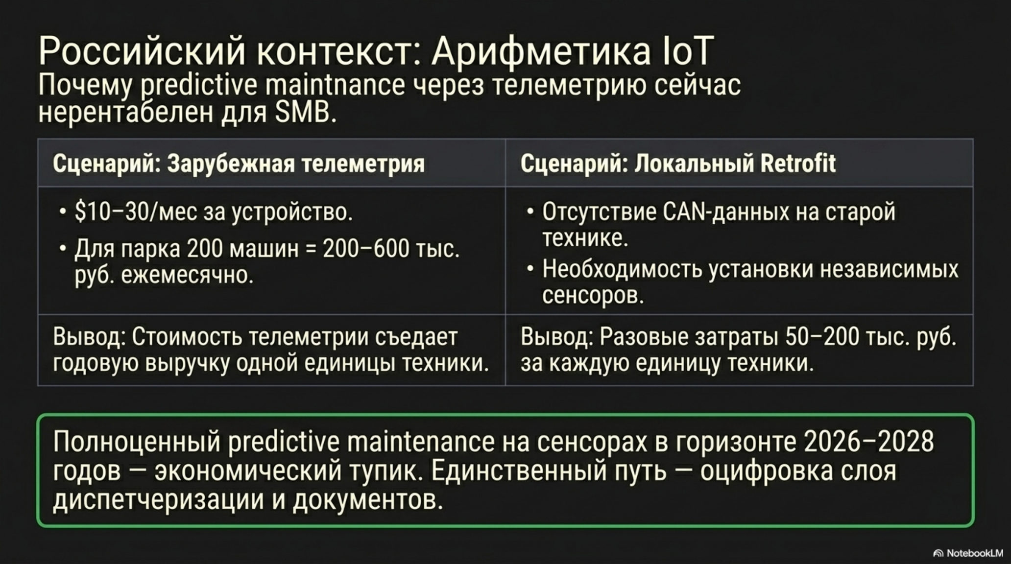 Сравнение рентабельности зарубежной телеметрии и локального Retrofit для predictive maintenance в российском контексте.
