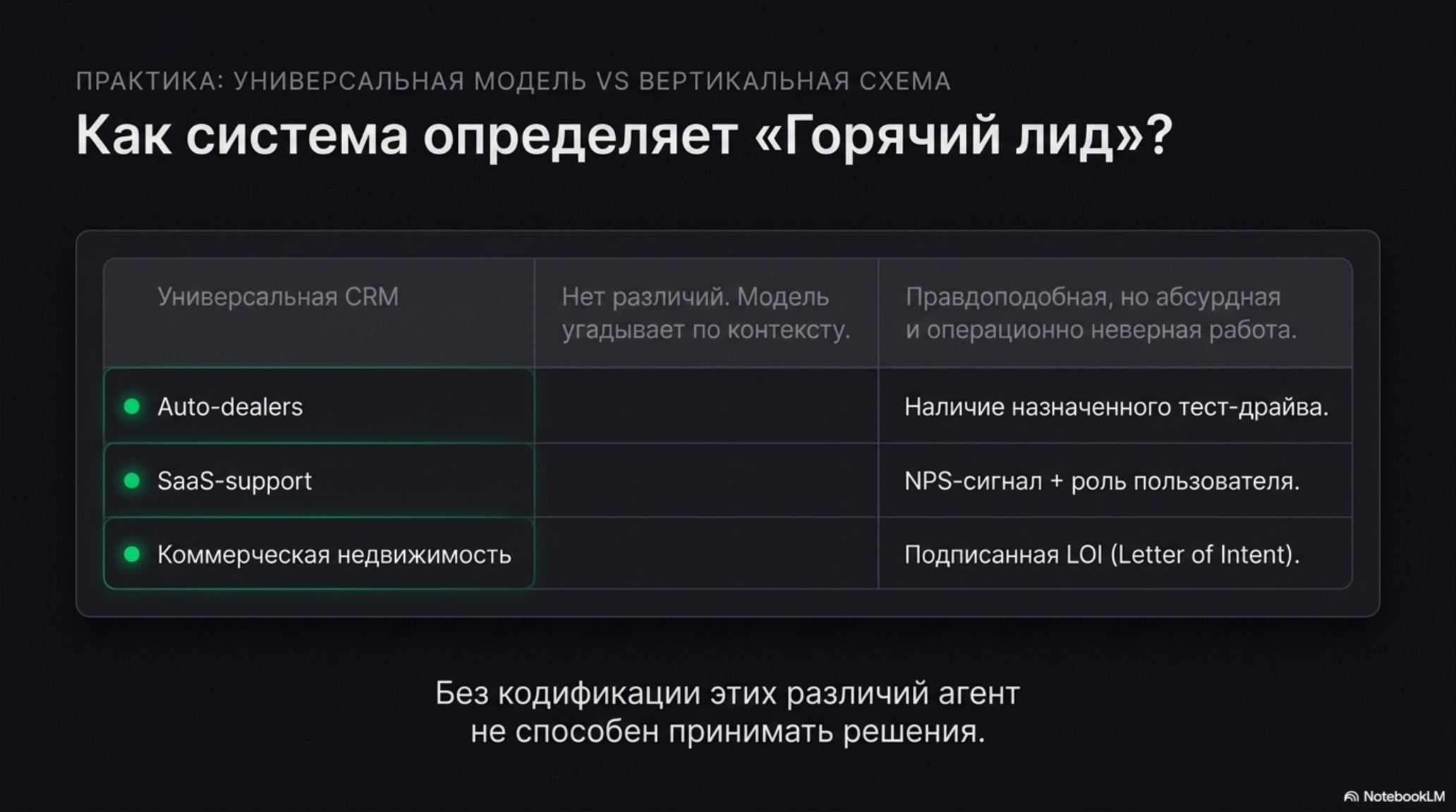 Сравнение универсальной и вертикальной схем данных для определения горячего лида.