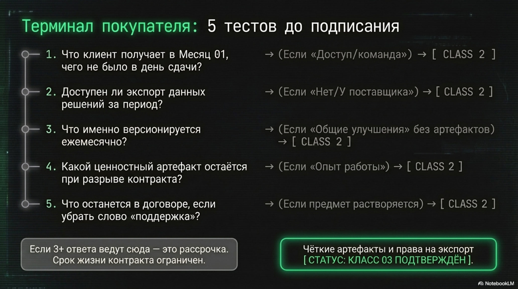 Слайд с пятью вопросами для покупателя B2B-услуг, определяющими класс экономики агента.